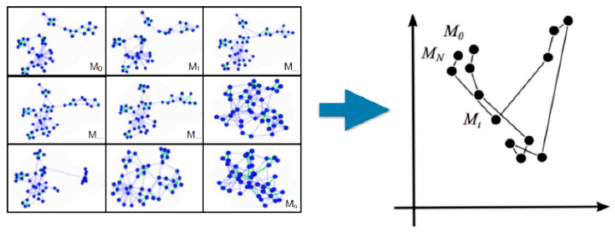 Ijgi 08 00063 g027 Ijgi 08 00063 g027