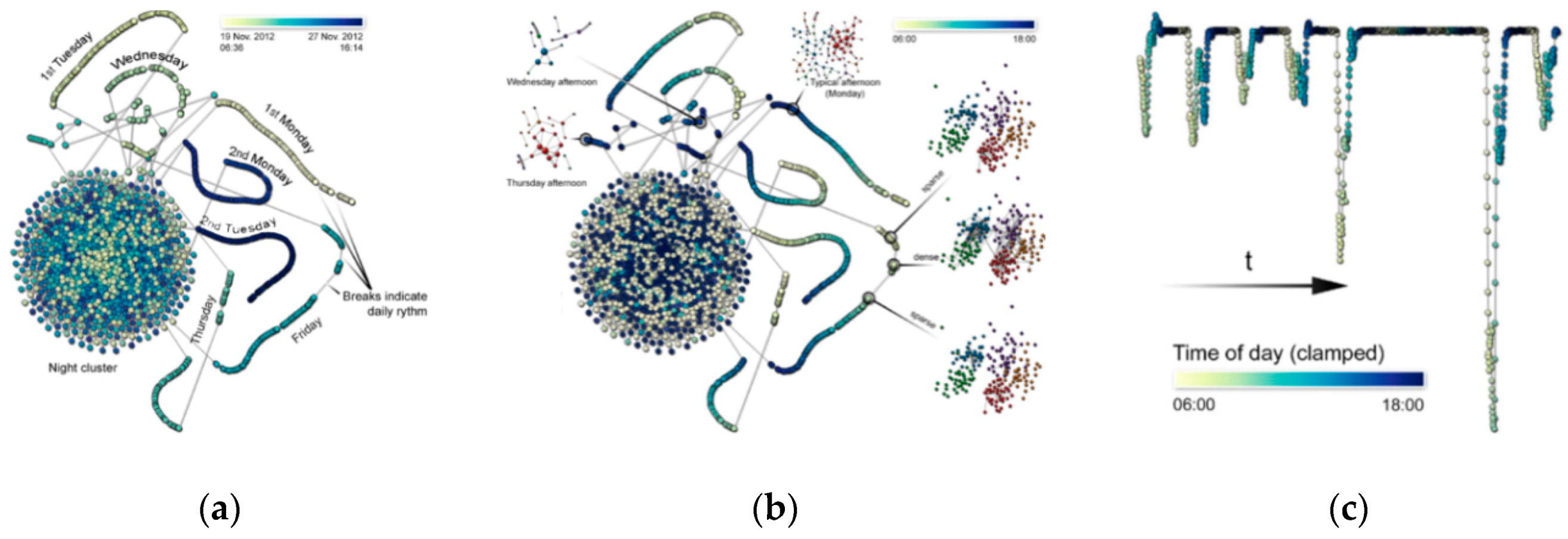 Ijgi 08 00063 g028 Ijgi 08 00063 g028