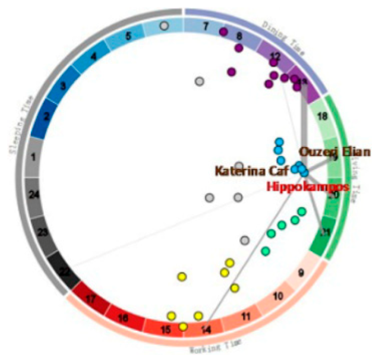 Ijgi 08 00063 g040 Ijgi 08 00063 g040