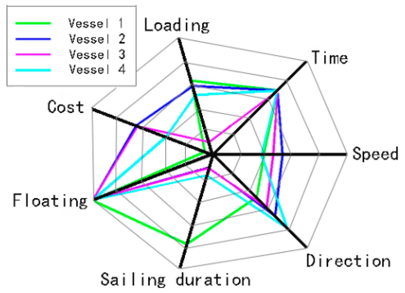 Ijgi 08 00063 g041 Ijgi 08 00063 g041