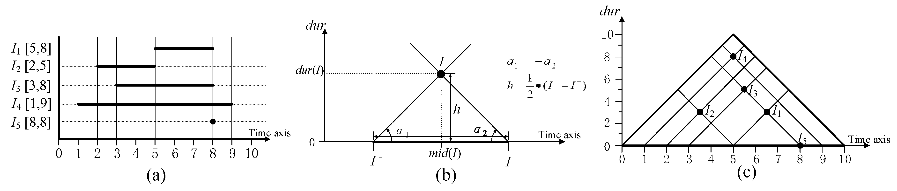 Ijgi 08 00072 g001