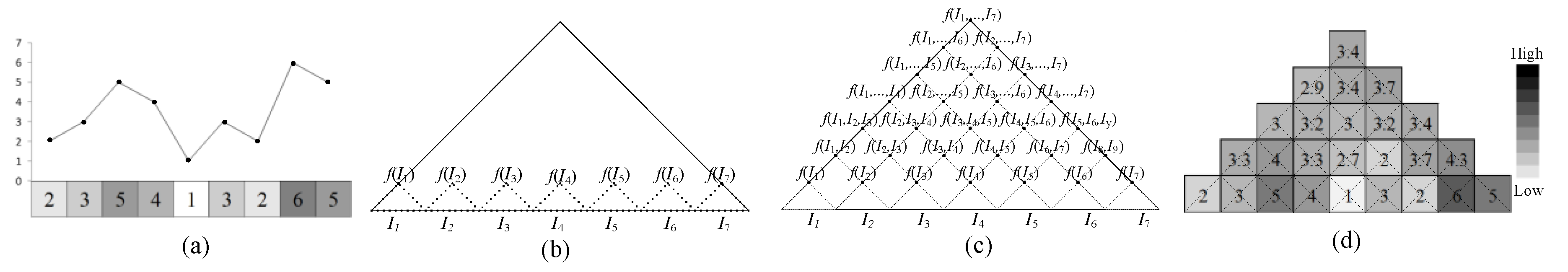 Ijgi 08 00072 g011