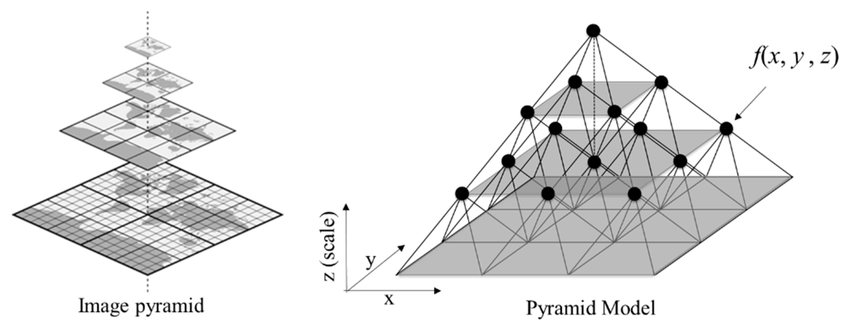 Ijgi 08 00072 g014