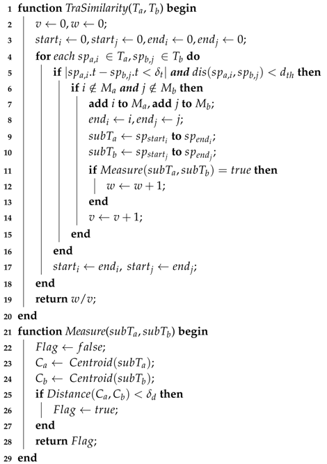 Ijgi 08 00074 i001