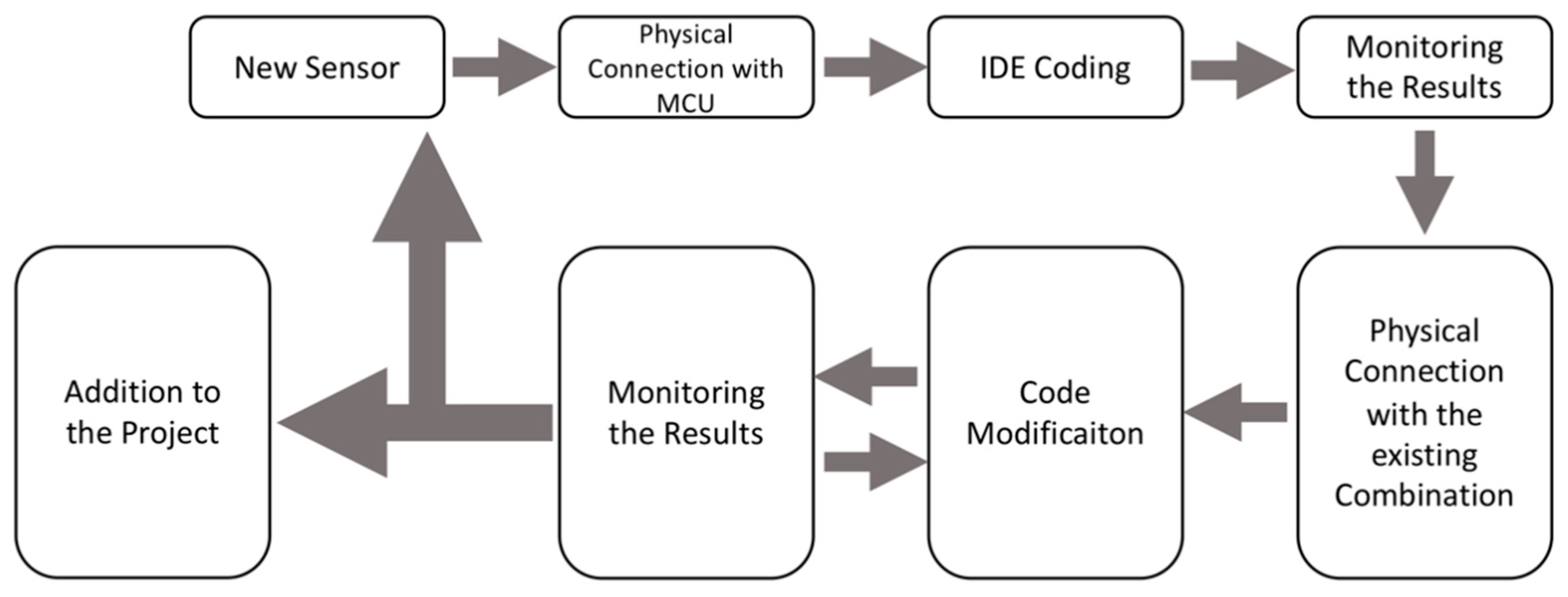 Ijgi 08 00076 g002