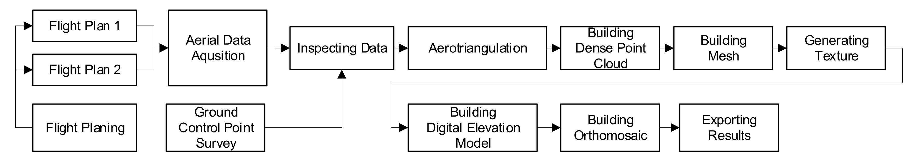 Ijgi 08 00080 g002