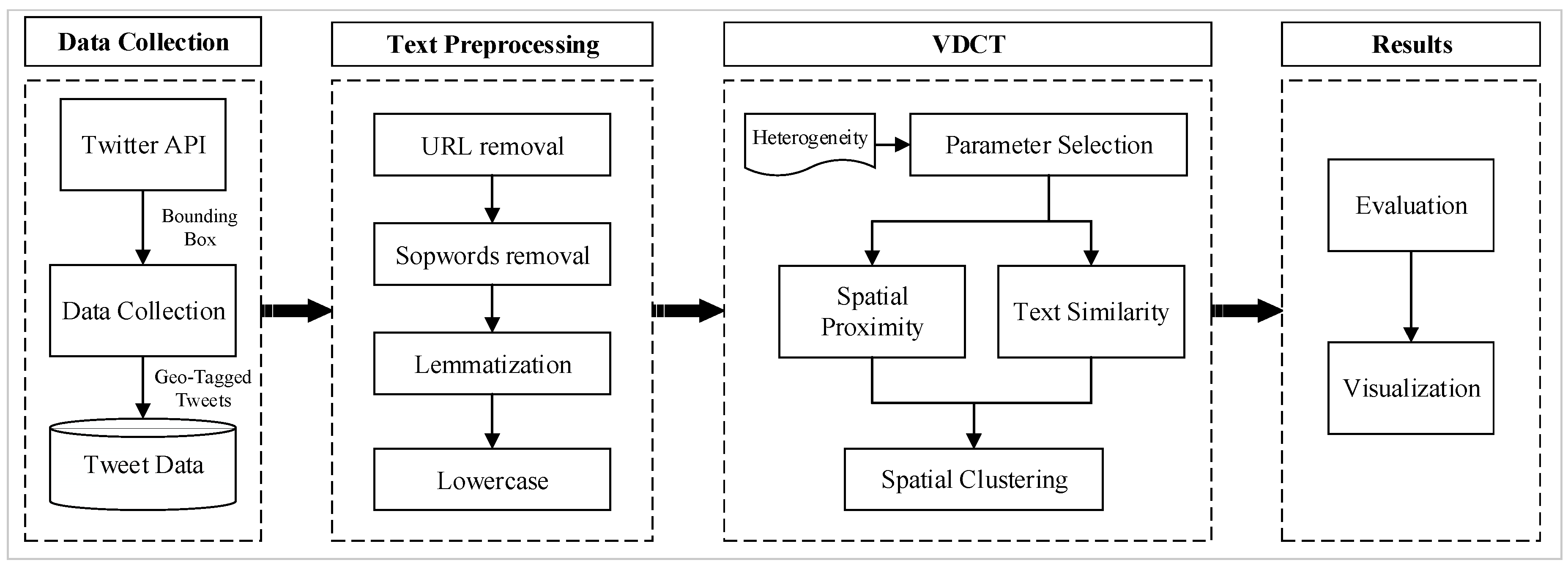 Ijgi 08 00082 g001 550