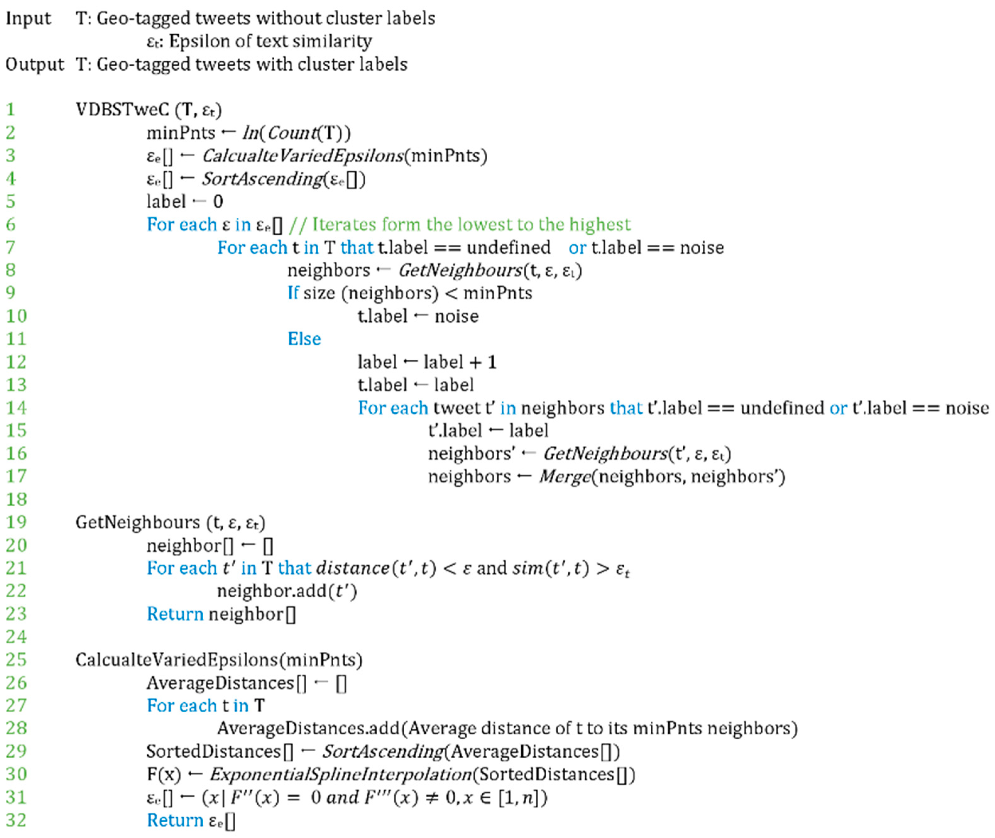 Ijgi 08 00082 g004 550