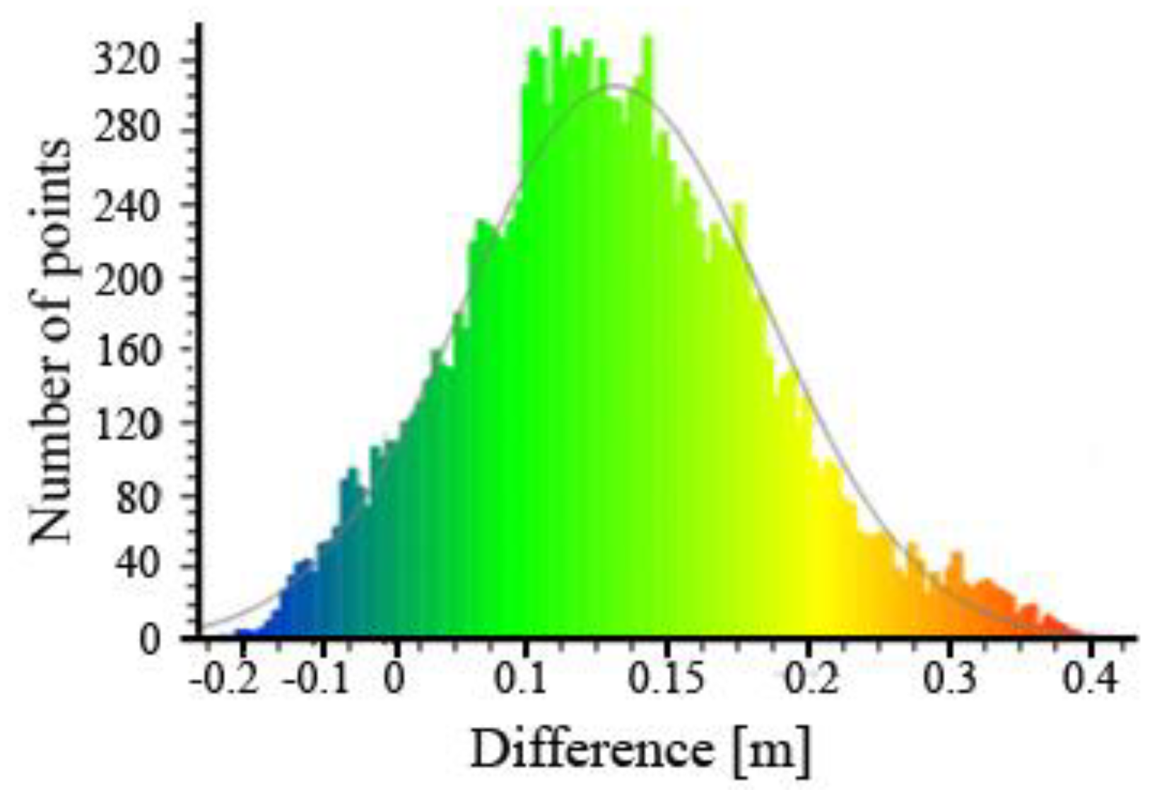 Ijgi 08 00083 g017