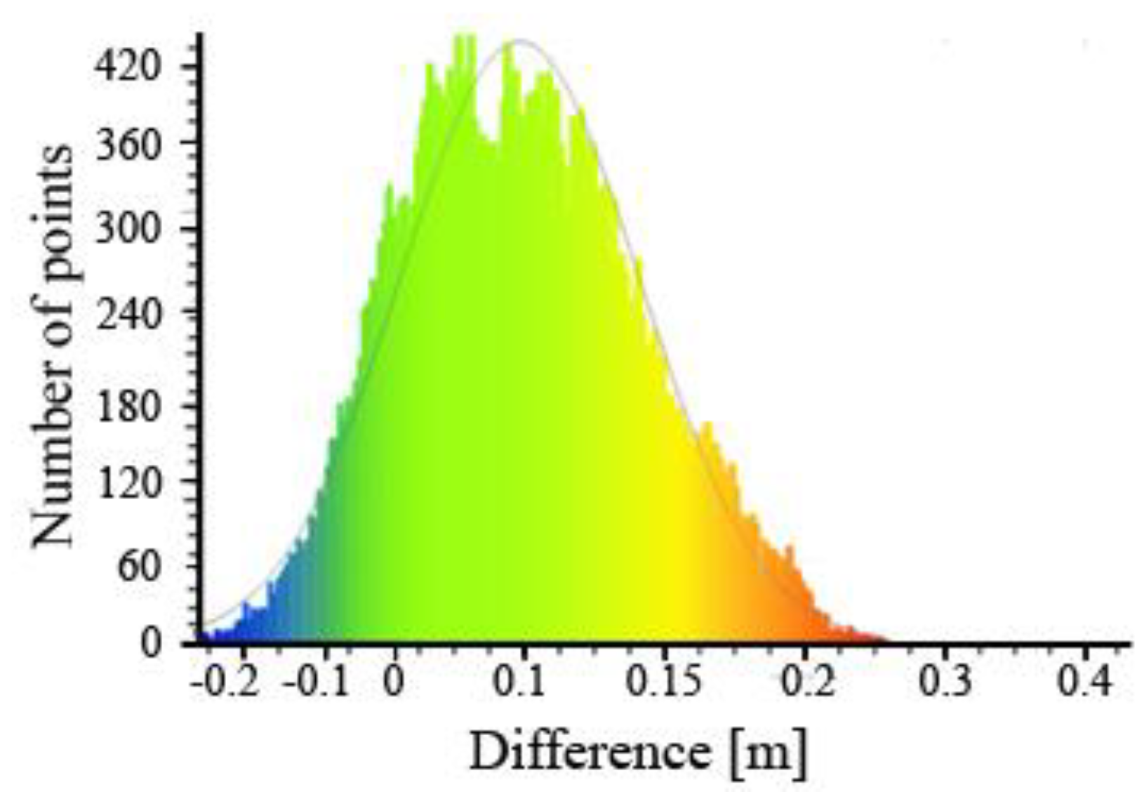 Ijgi 08 00083 g019