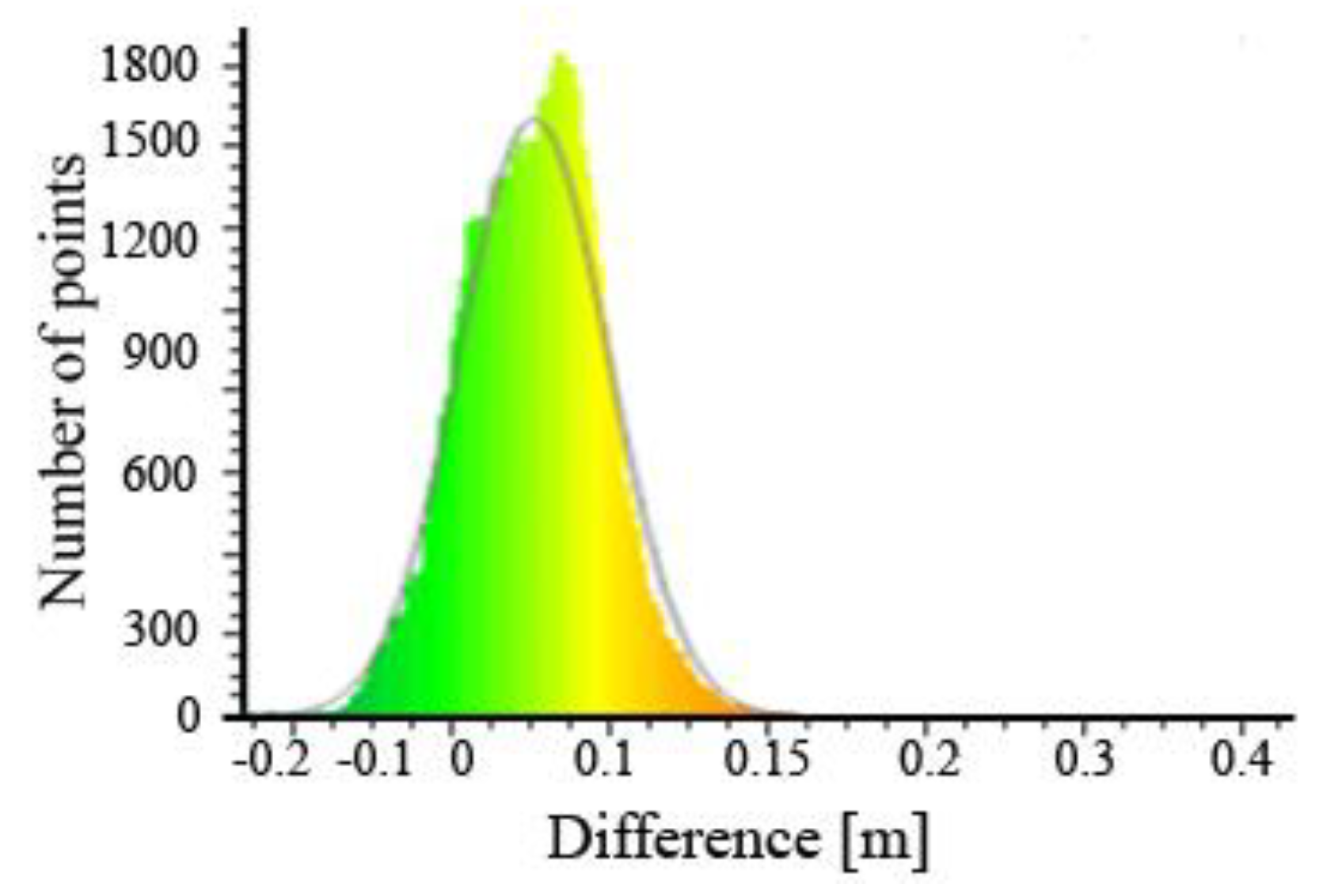 Ijgi 08 00083 g021