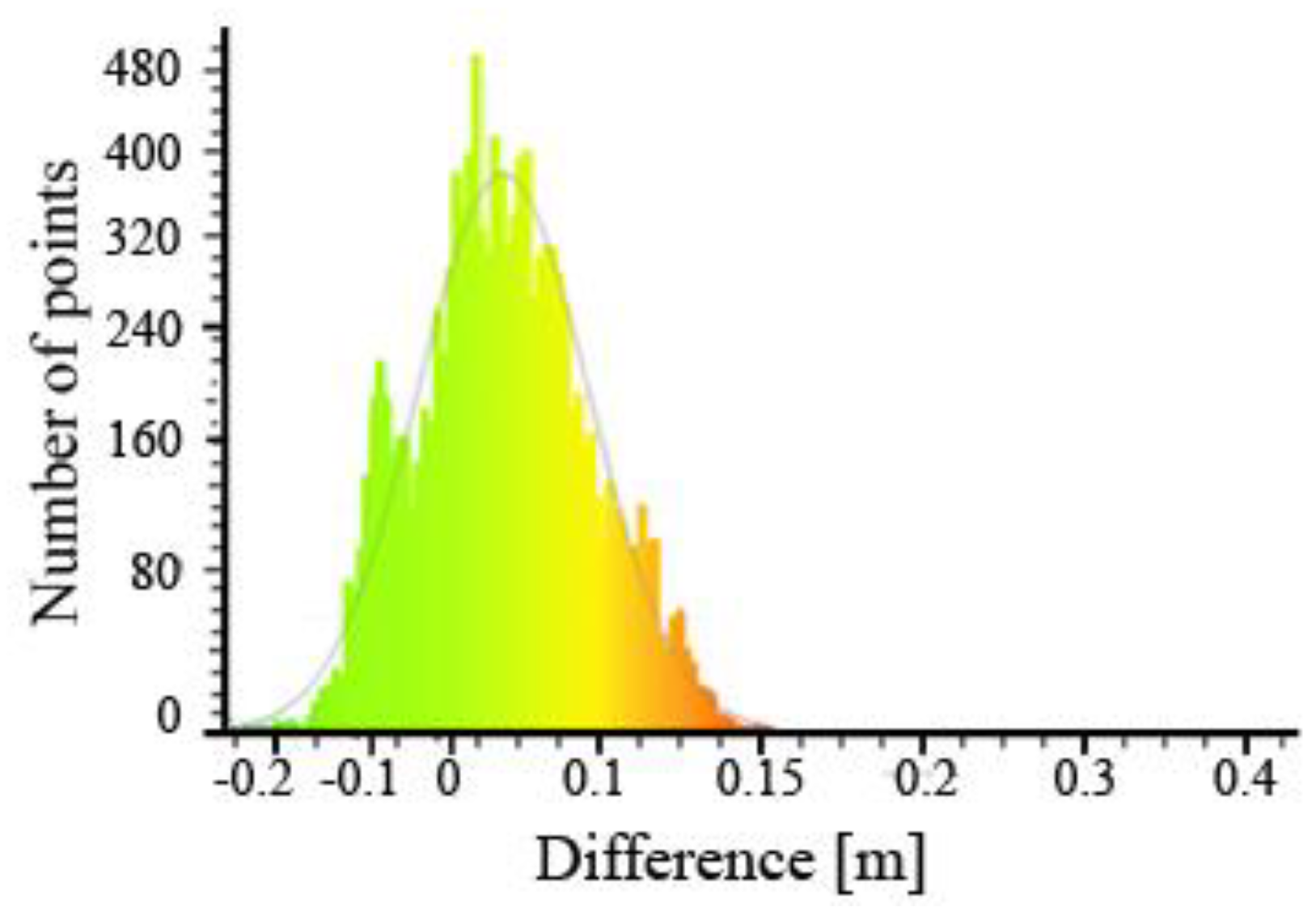 Ijgi 08 00083 g023
