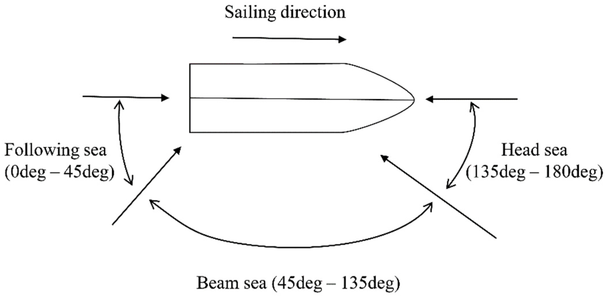 Ijgi 08 00088 g002