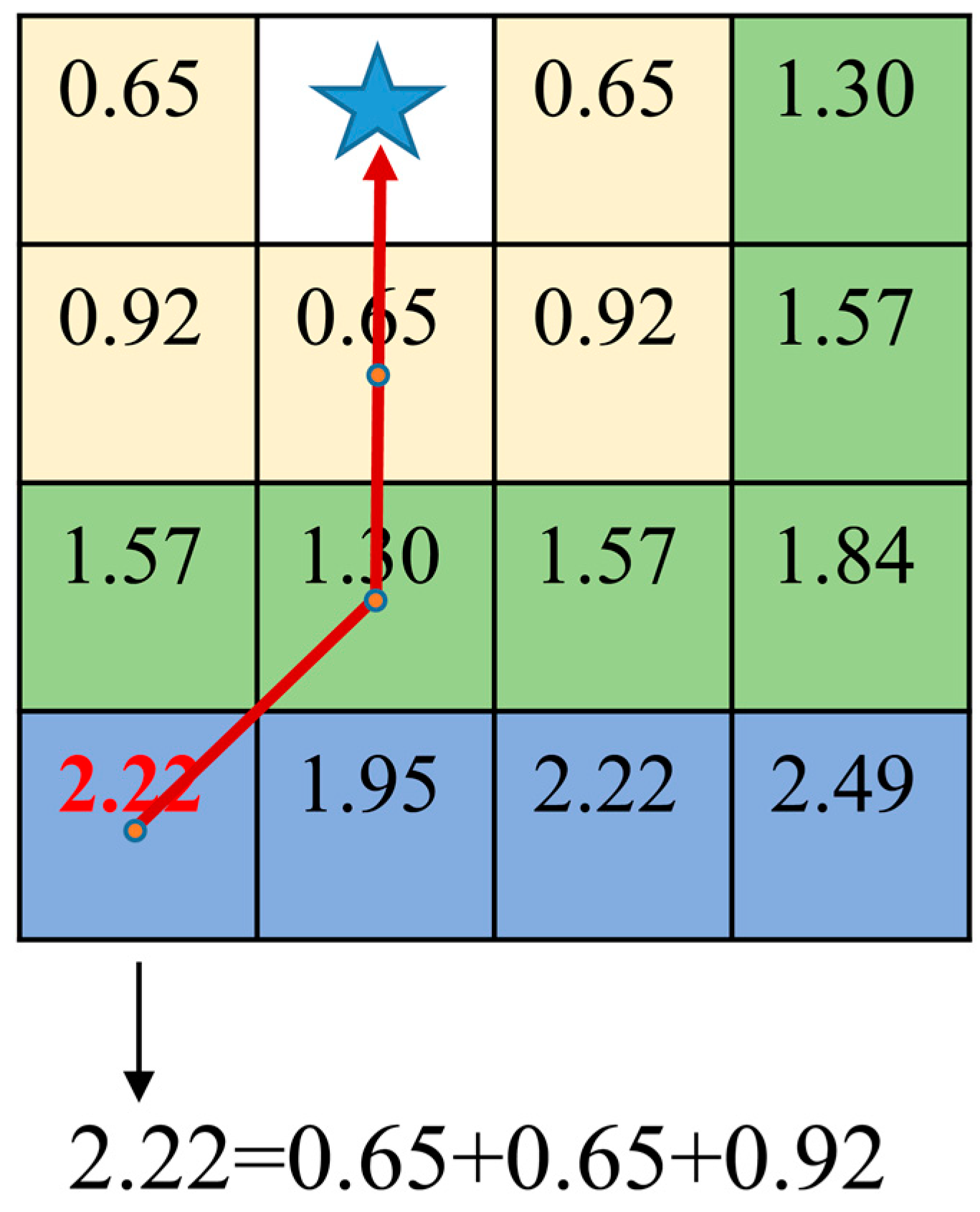 Ijgi 08 00088 g003