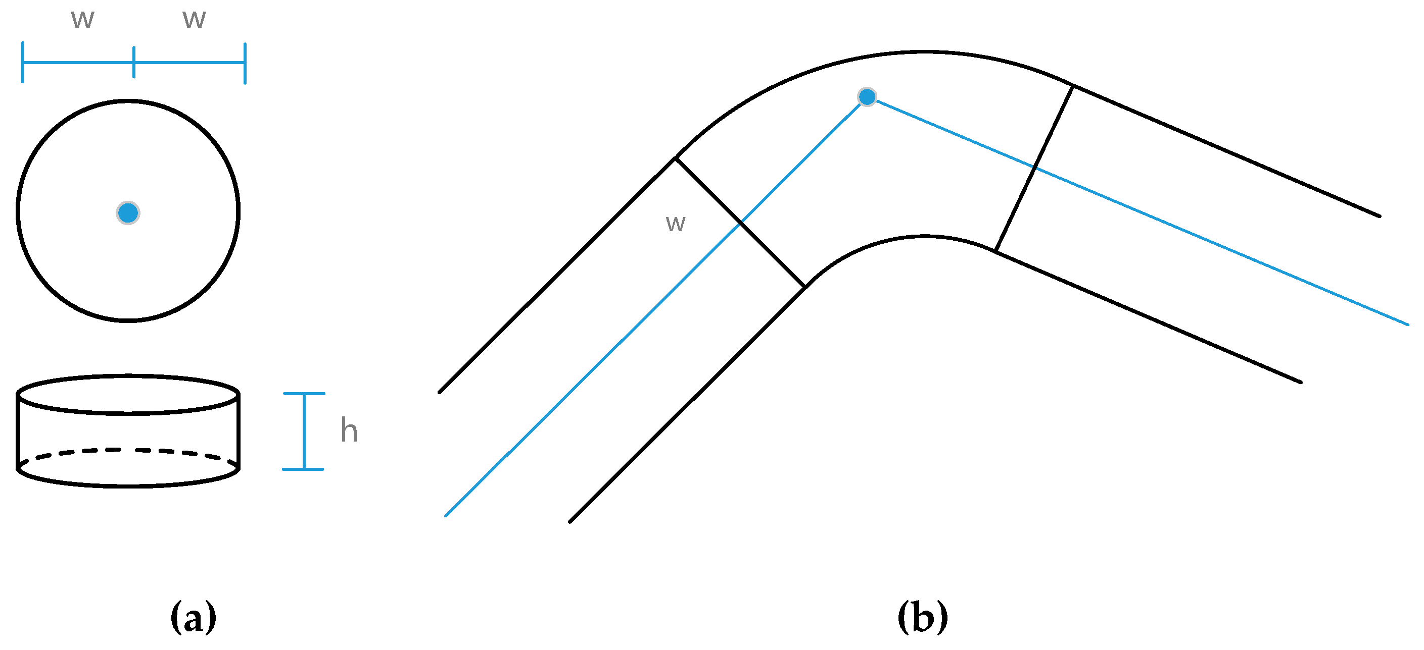 Ijgi 08 00089 g005