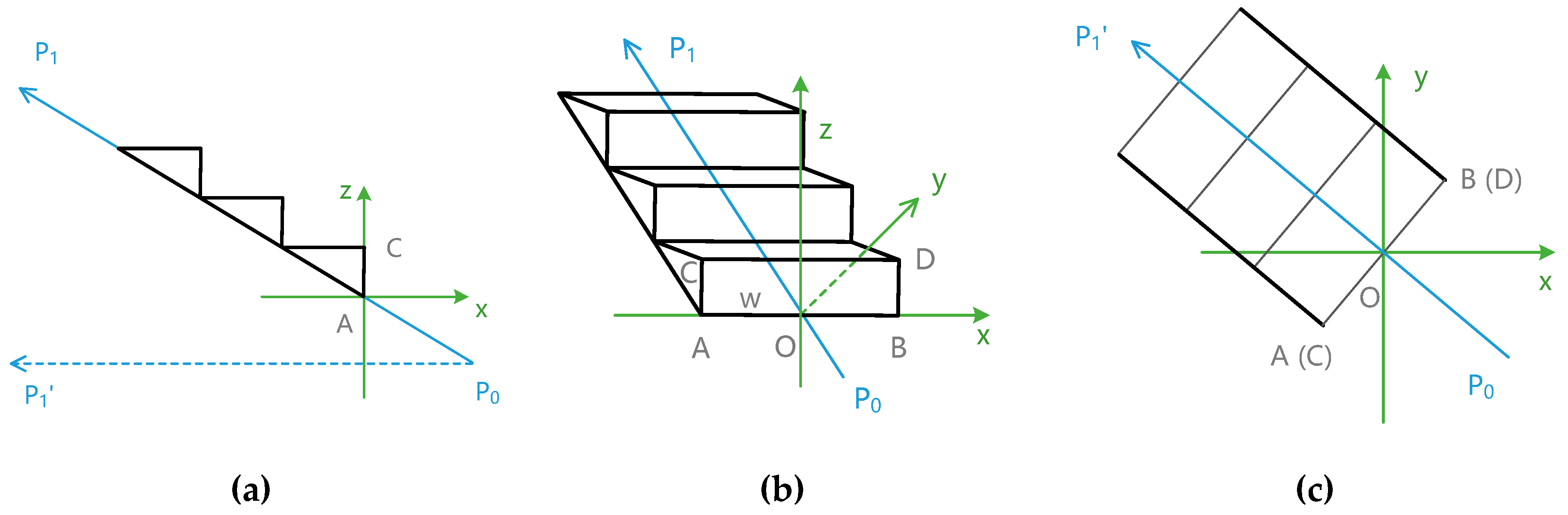 Ijgi 08 00089 g013