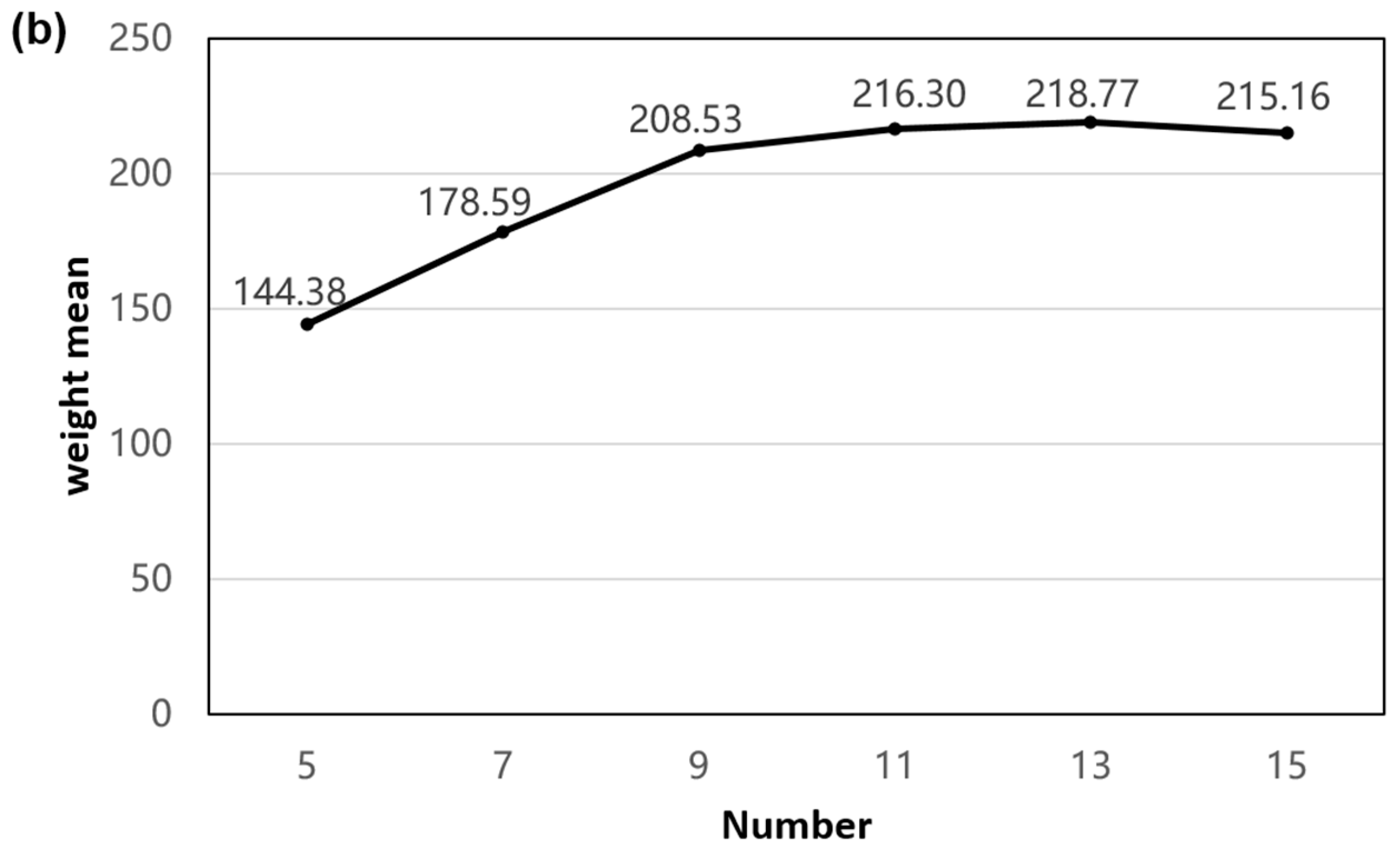 Ijgi 08 00093 g008b