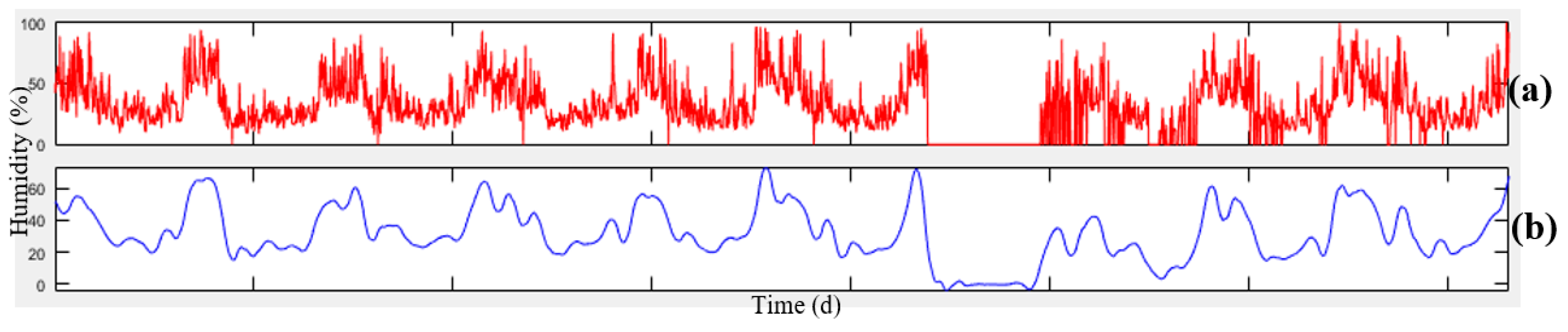 Ijgi 08 00099 g012 550