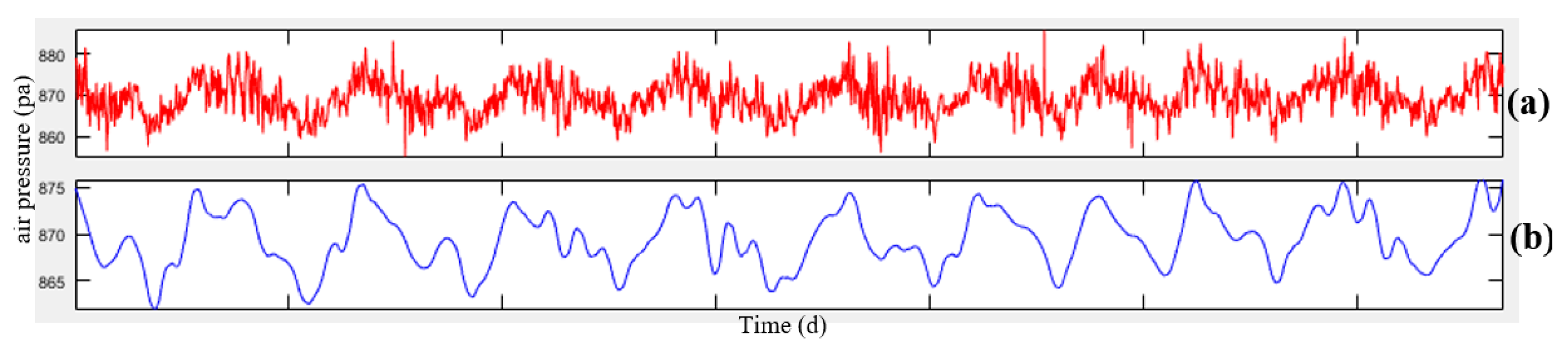 Ijgi 08 00099 g013 550