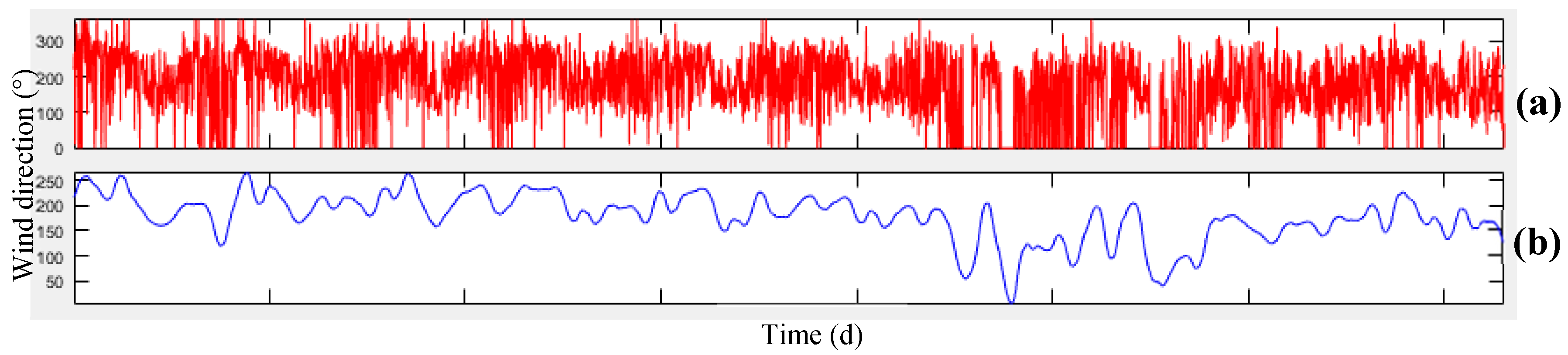 Ijgi 08 00099 g017 550