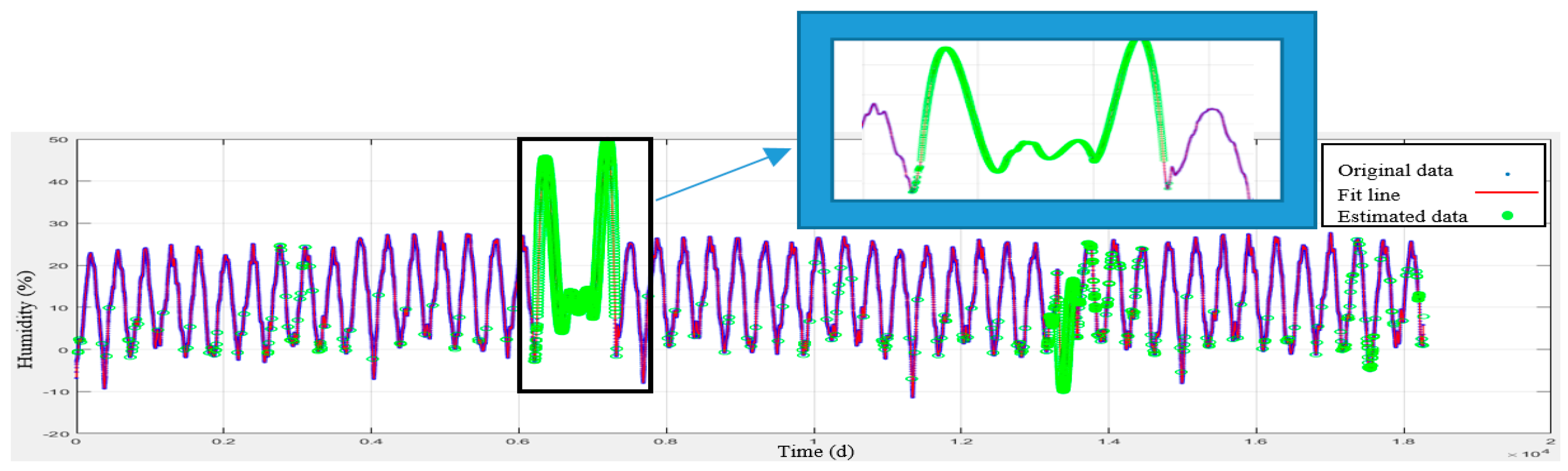 Ijgi 08 00099 g018 550