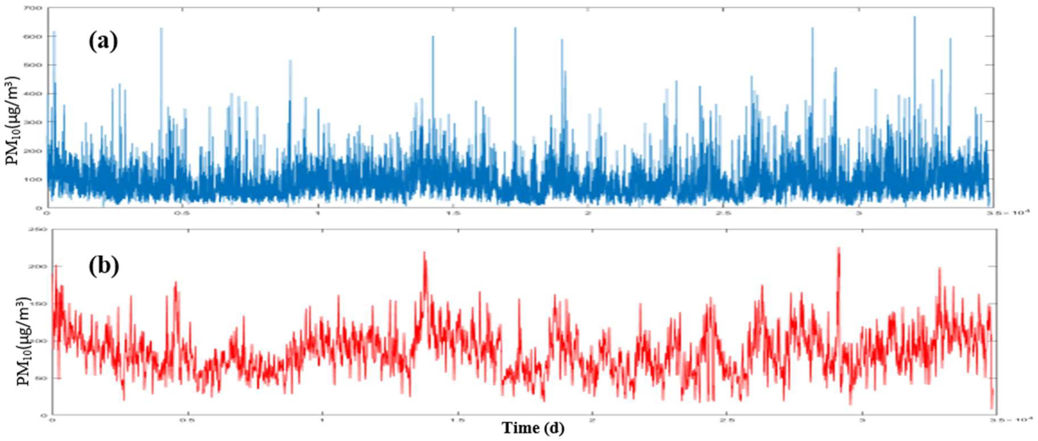 Ijgi 08 00099 g020 550