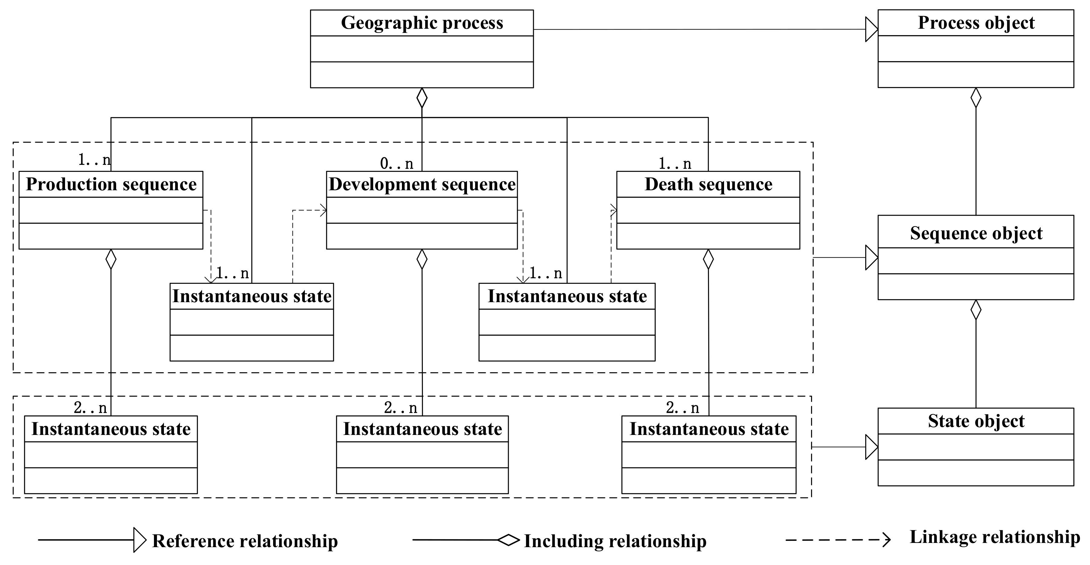 Ijgi 08 00100 g002 550