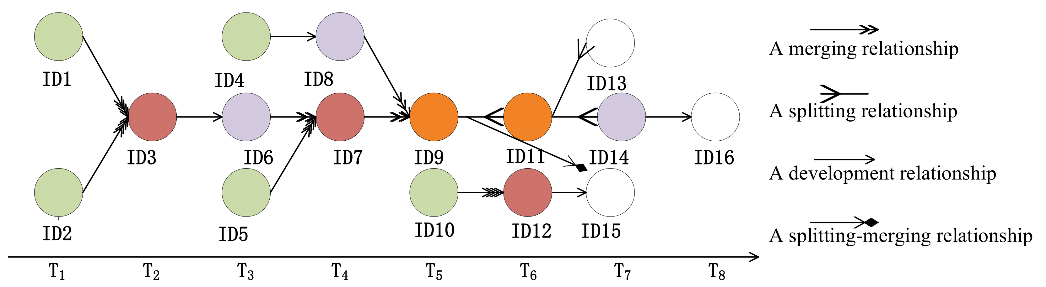 Ijgi 08 00100 g004 550