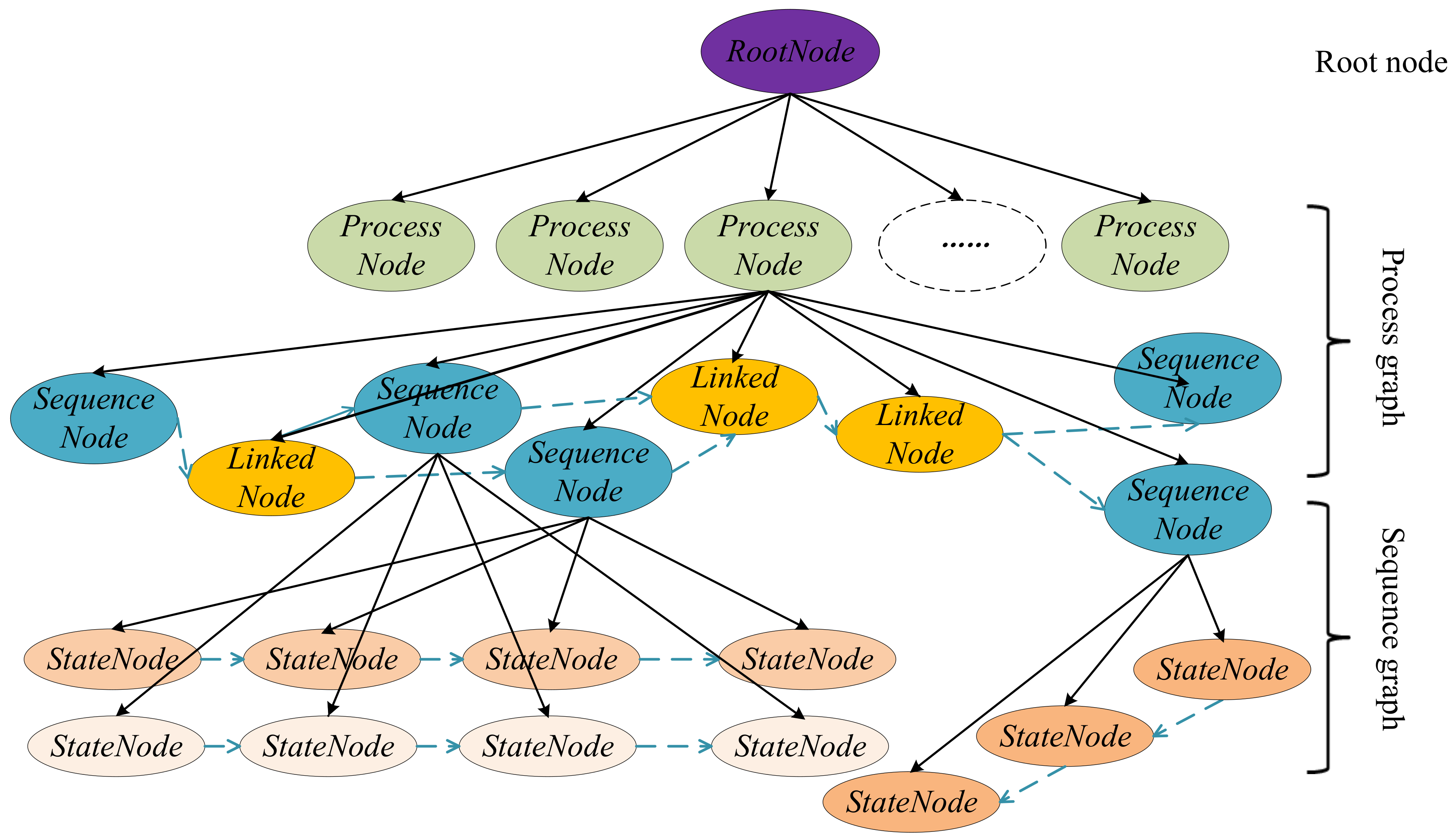 Ijgi 08 00100 g005 550