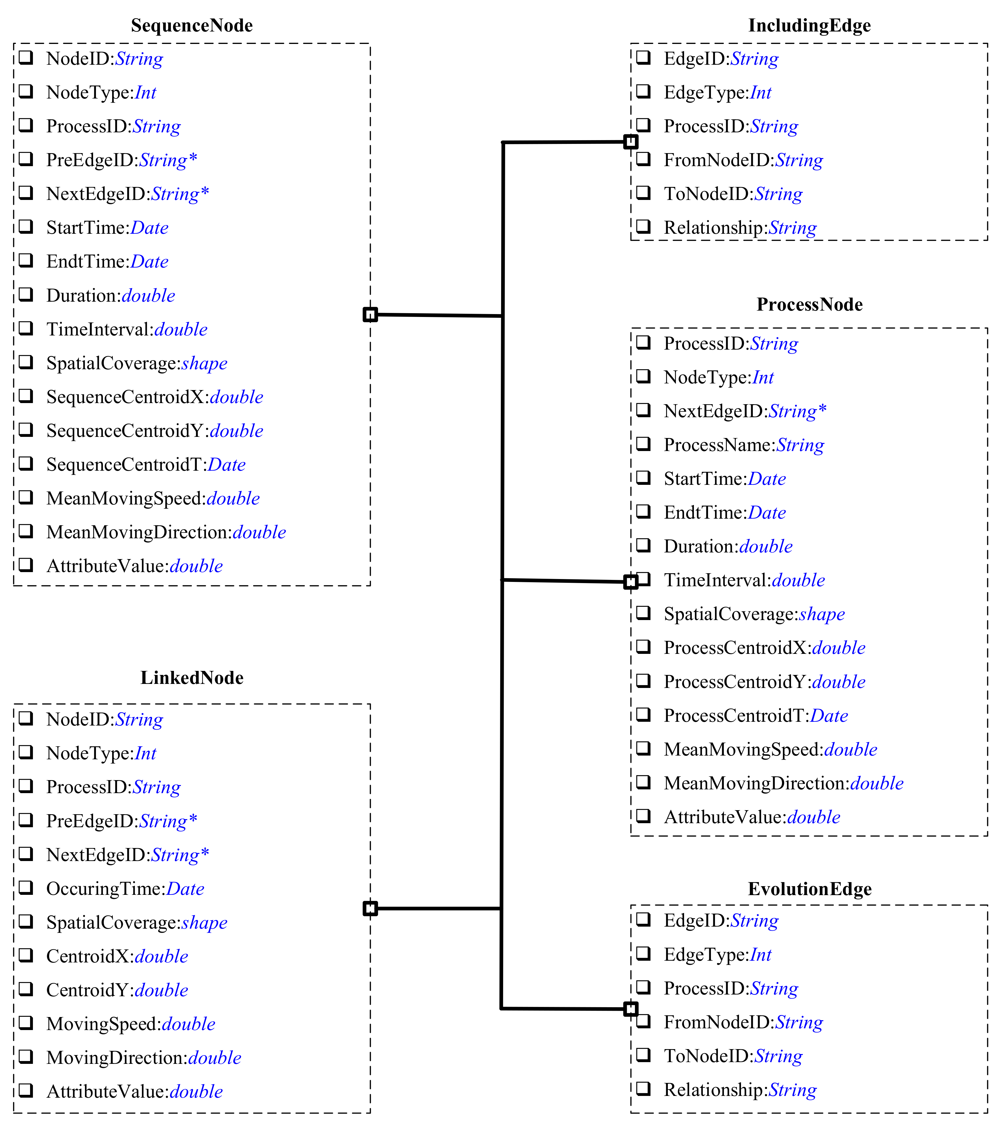 Ijgi 08 00100 g006 550