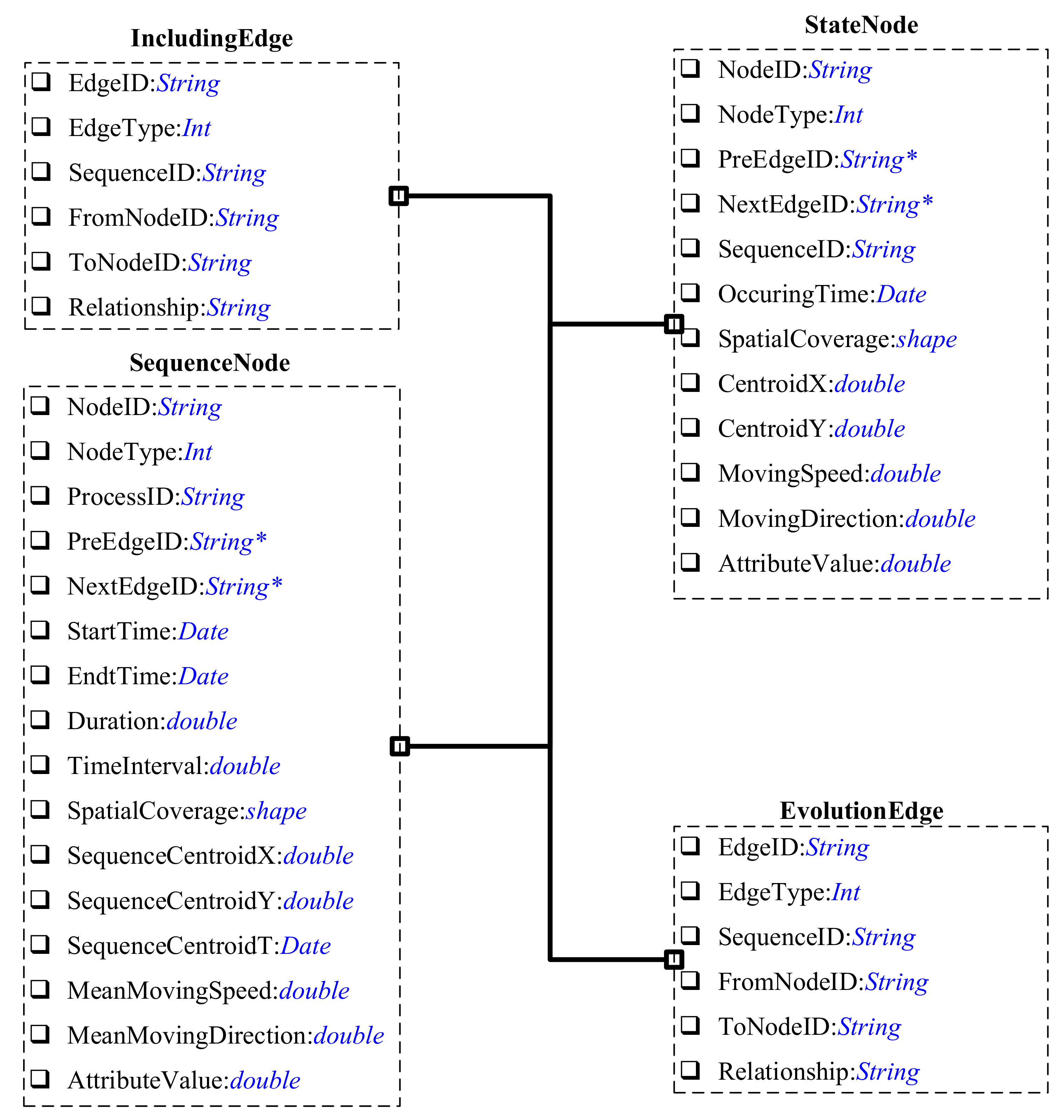 Ijgi 08 00100 g007 550