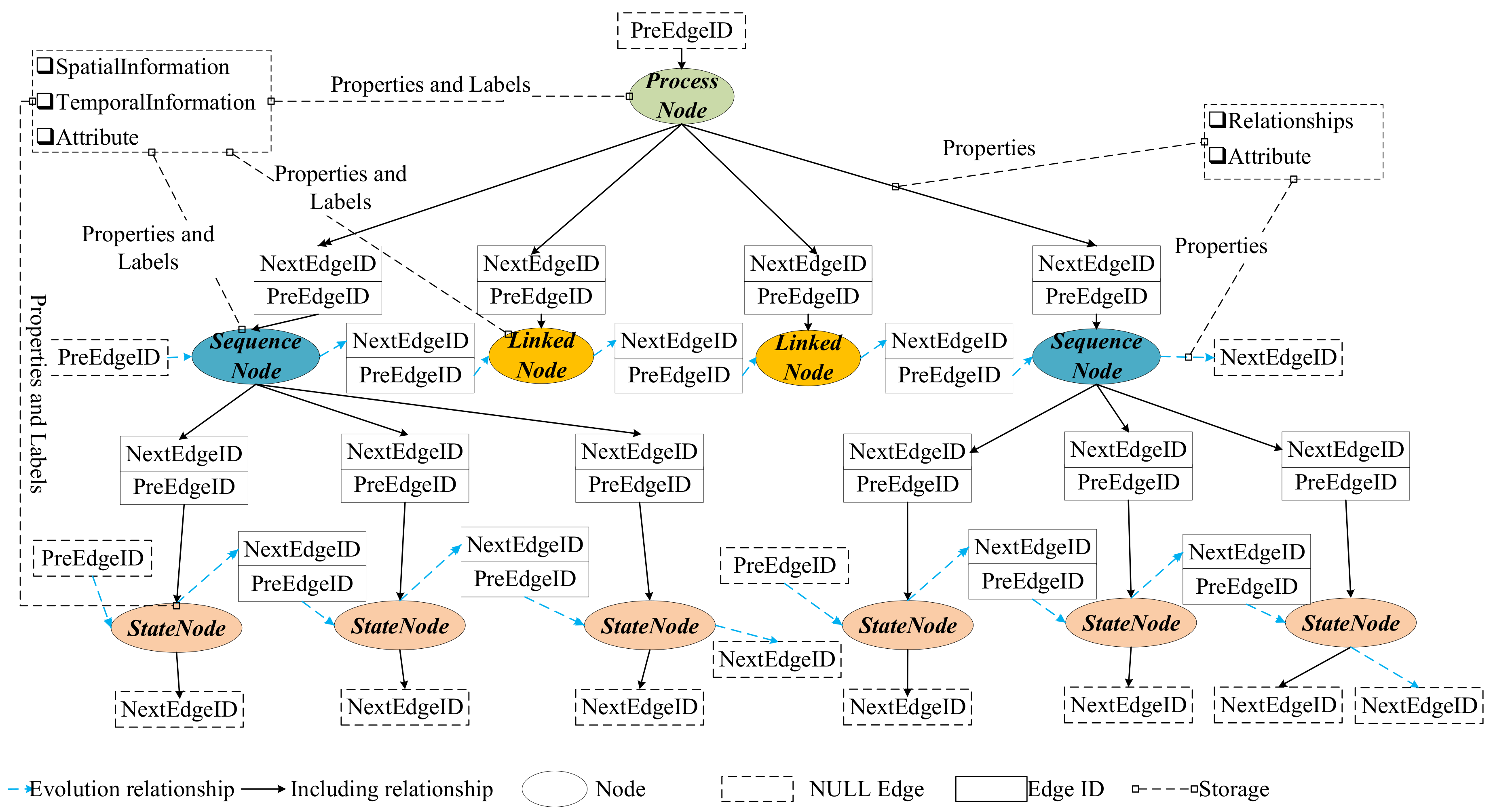 Ijgi 08 00100 g009 550