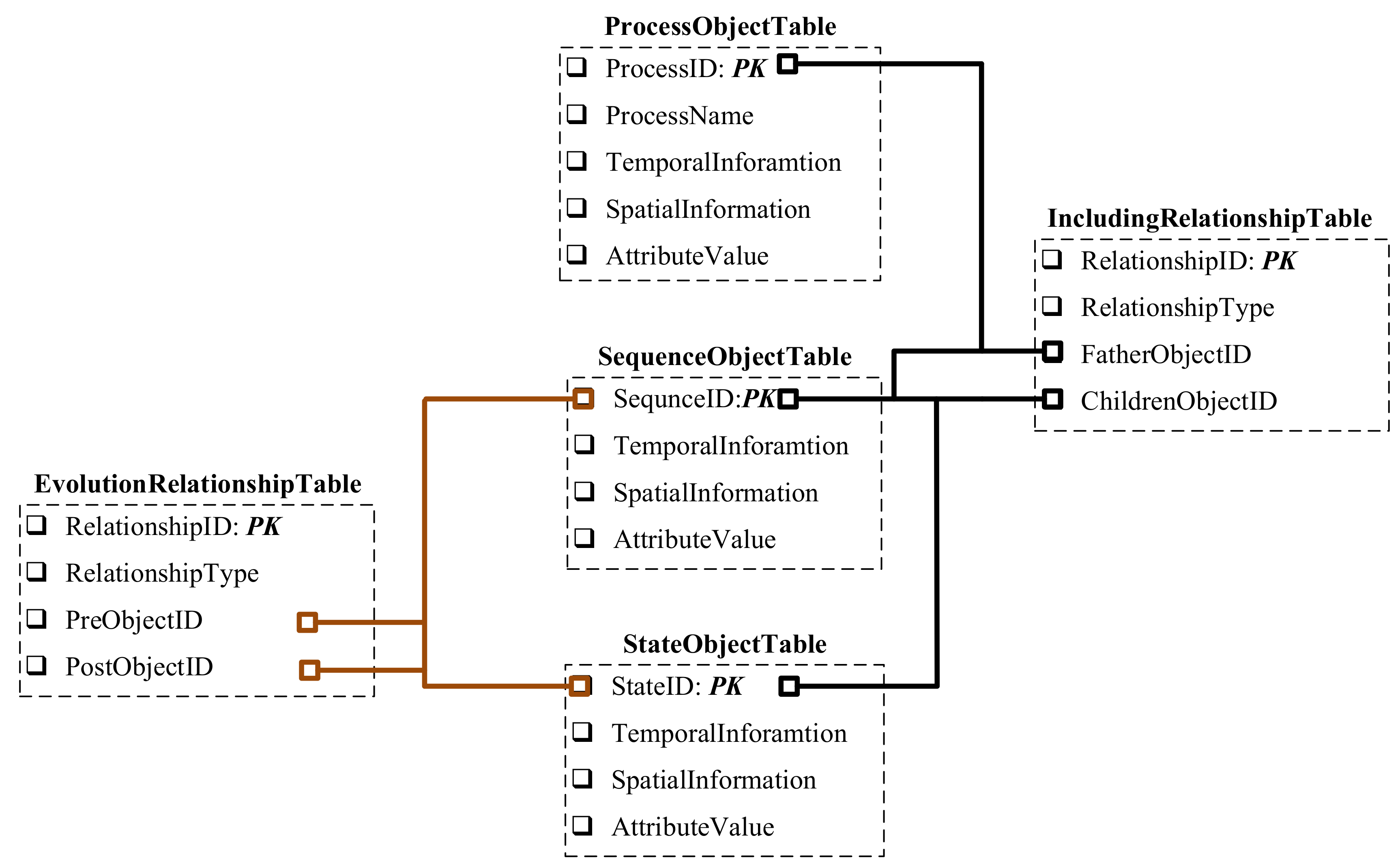 Ijgi 08 00100 g010 550