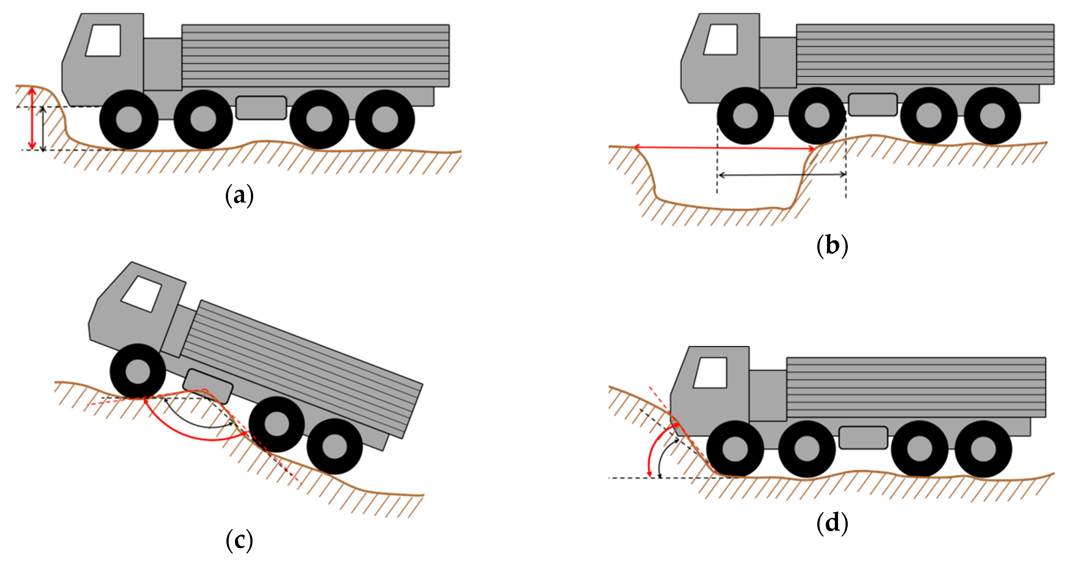 Ijgi 08 00101 g003 550