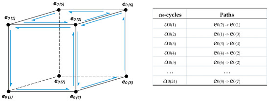Abstract Topological Data Structure for 3D Spatial Objects