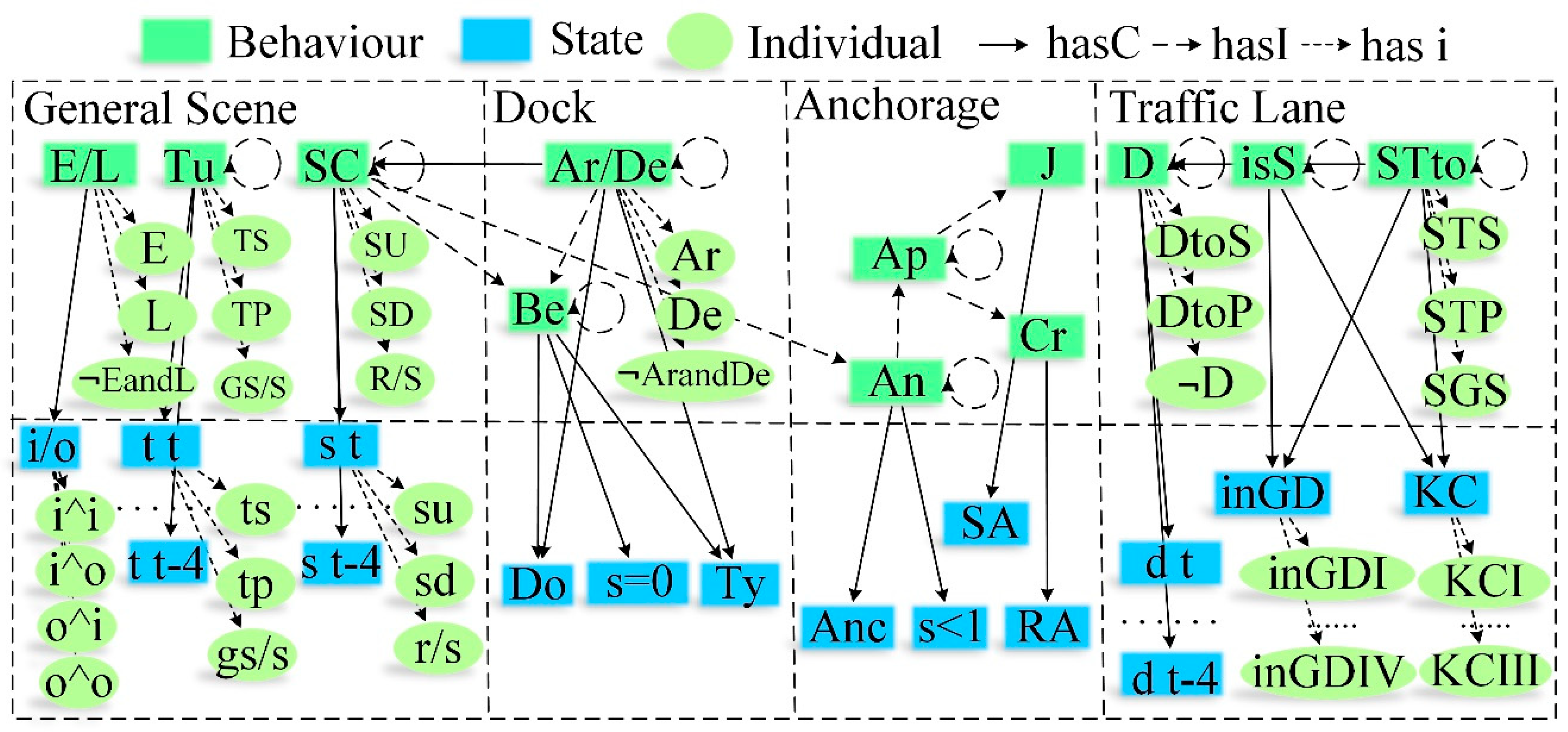 Ijgi 08 00107 g002 550
