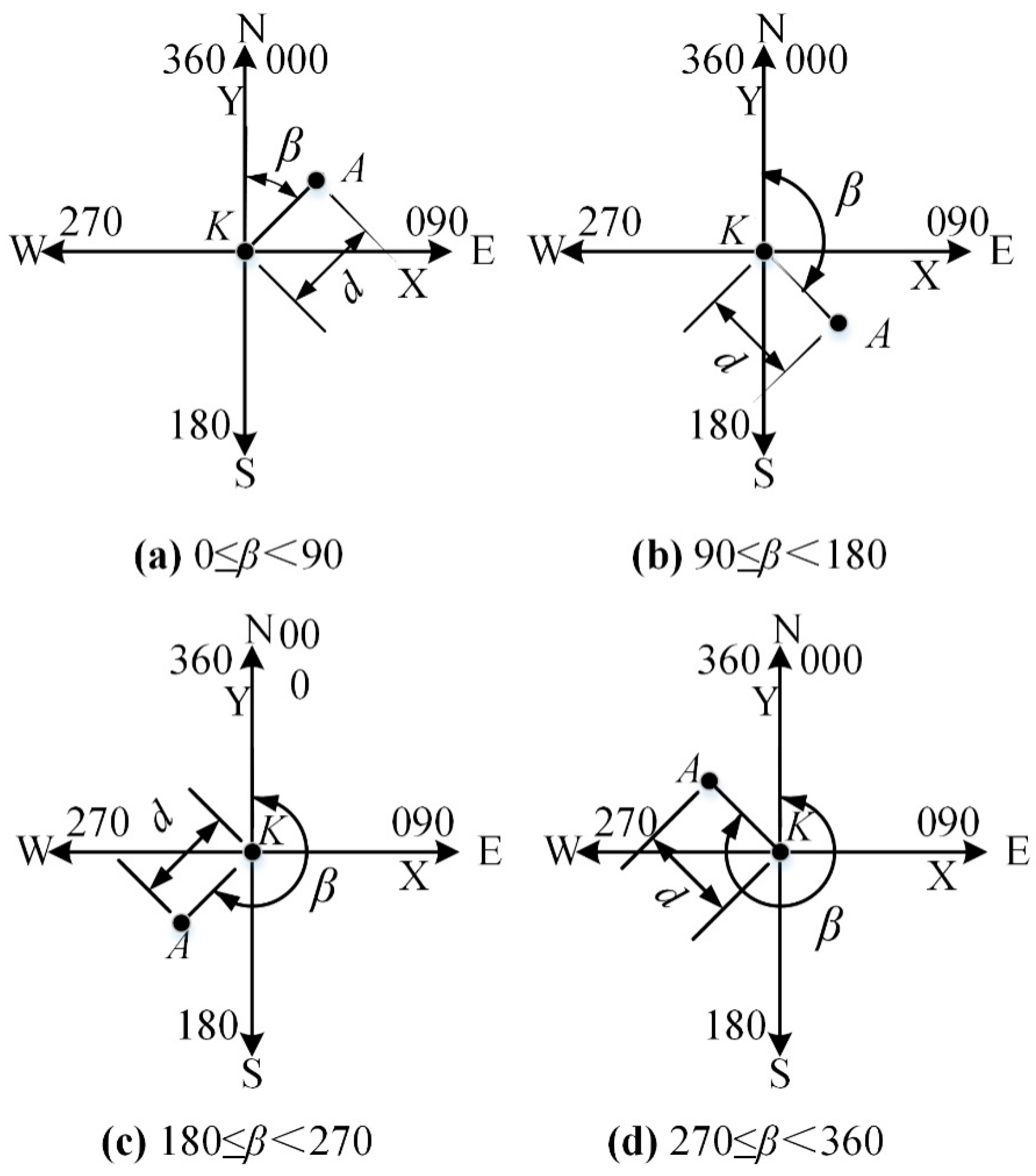 Ijgi 08 00107 g004 550