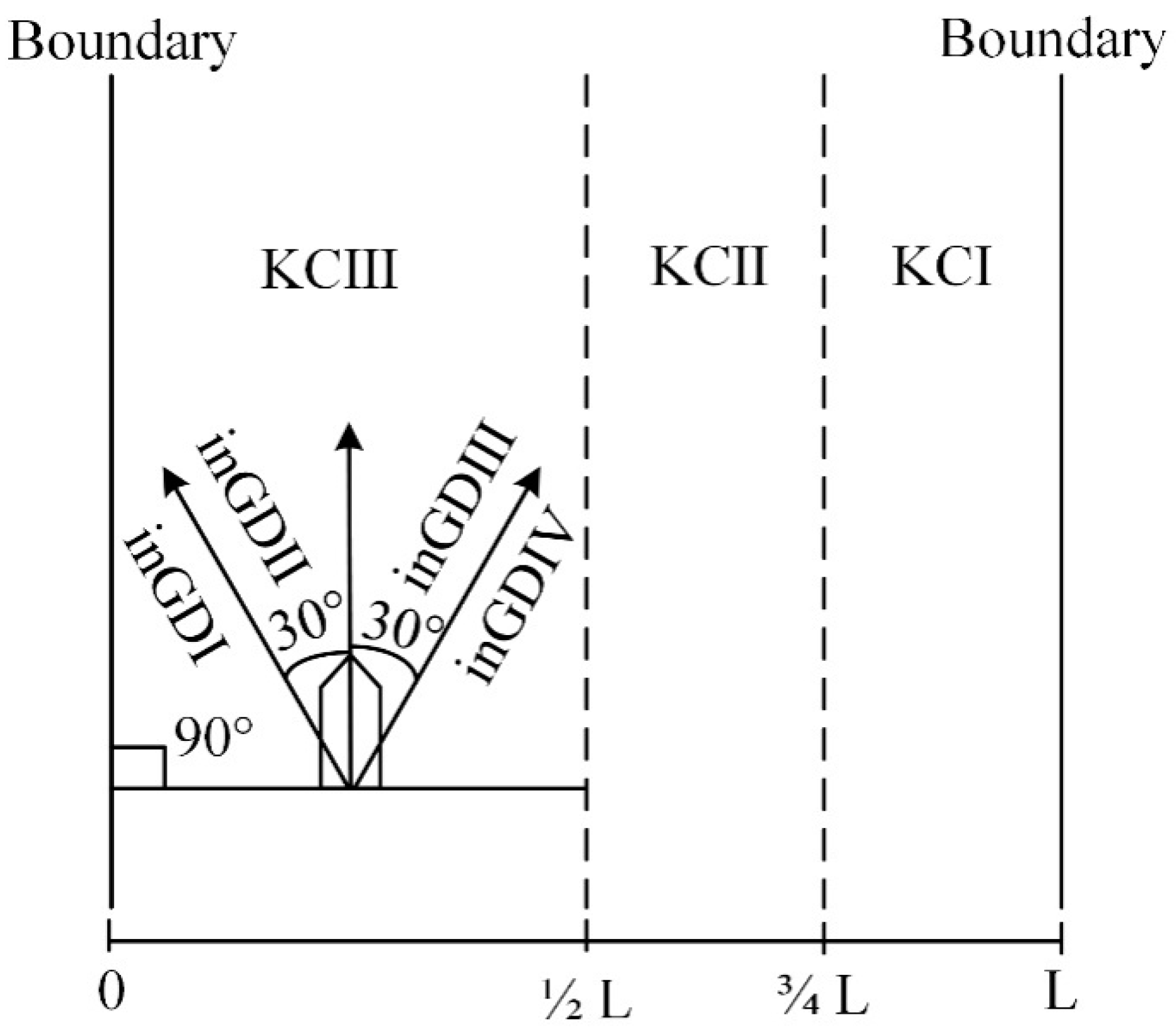 Ijgi 08 00107 g007 550