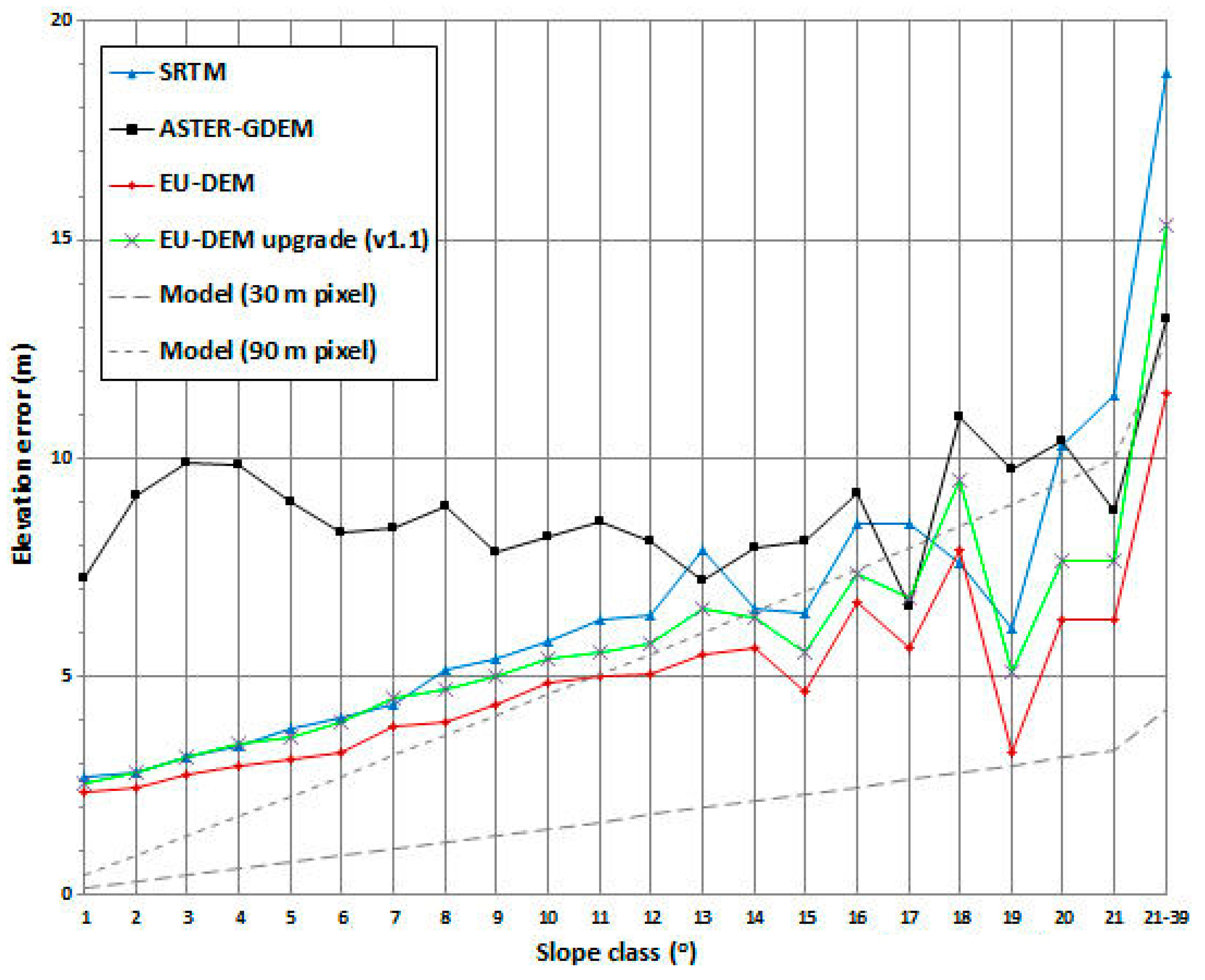 Ijgi 08 00108 g008 Ijgi 08 00108 g008