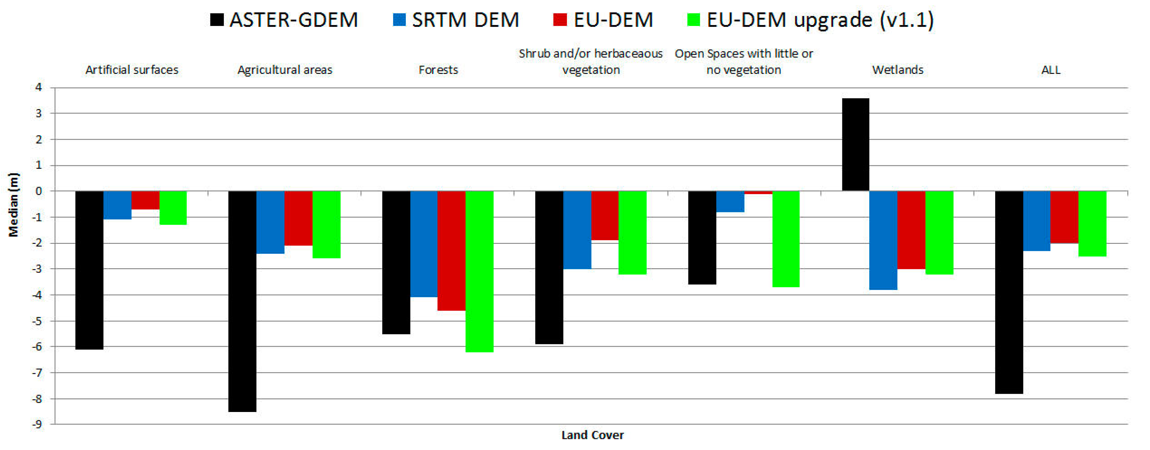 Ijgi 08 00108 g009 Ijgi 08 00108 g009
