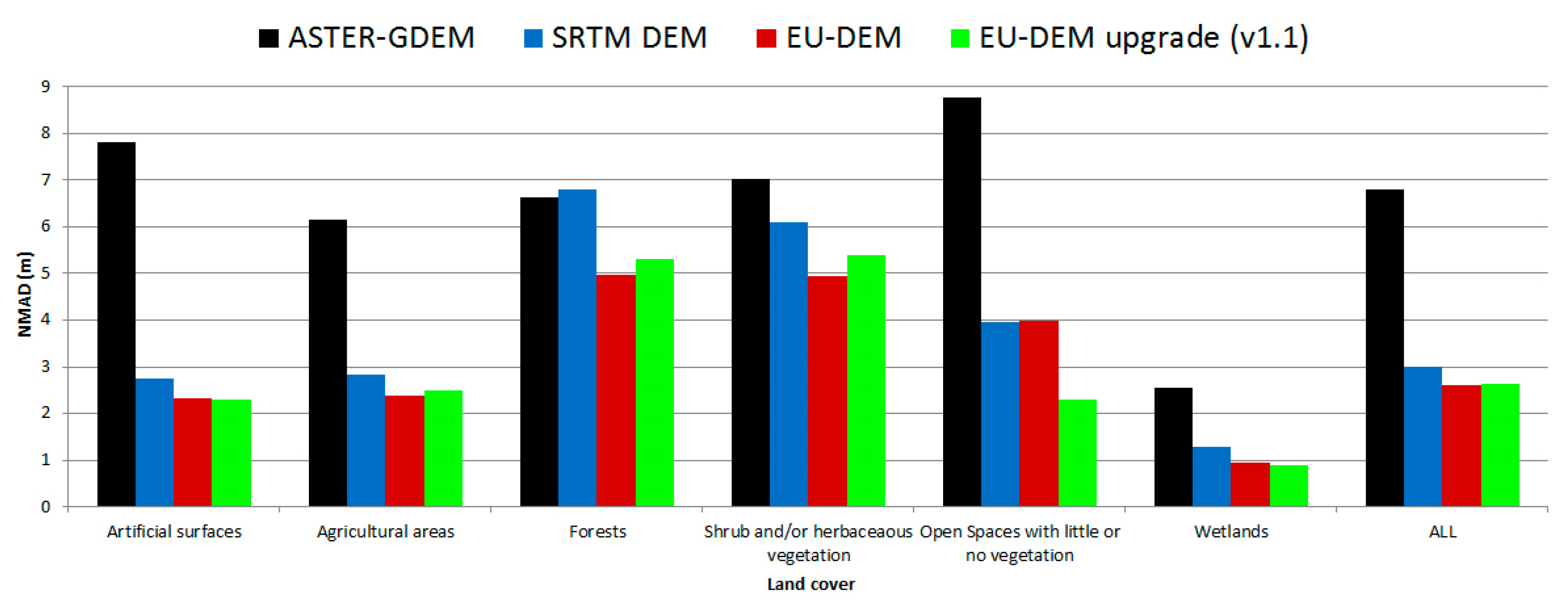 Ijgi 08 00108 g010 Ijgi 08 00108 g010