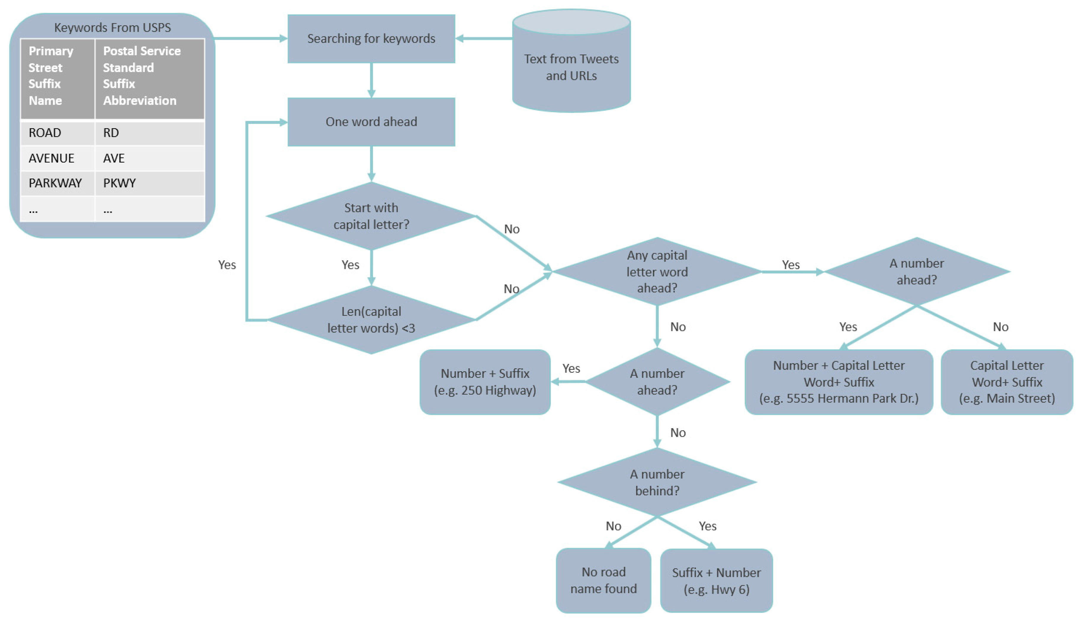 Ijgi 08 00111 g002 Ijgi 08 00111 g002