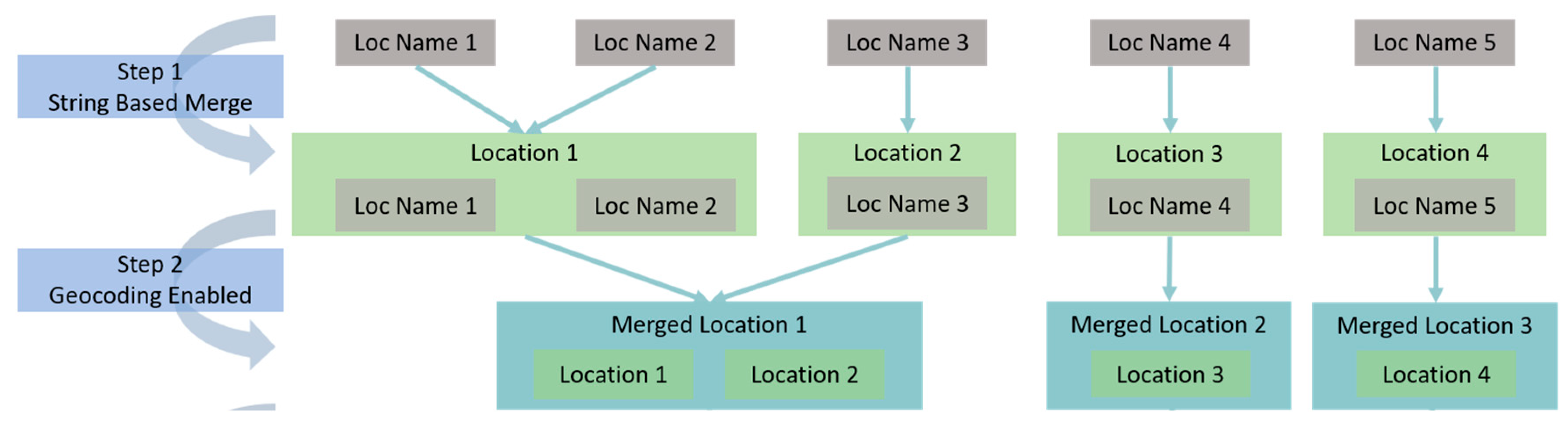 Ijgi 08 00111 g003 Ijgi 08 00111 g003