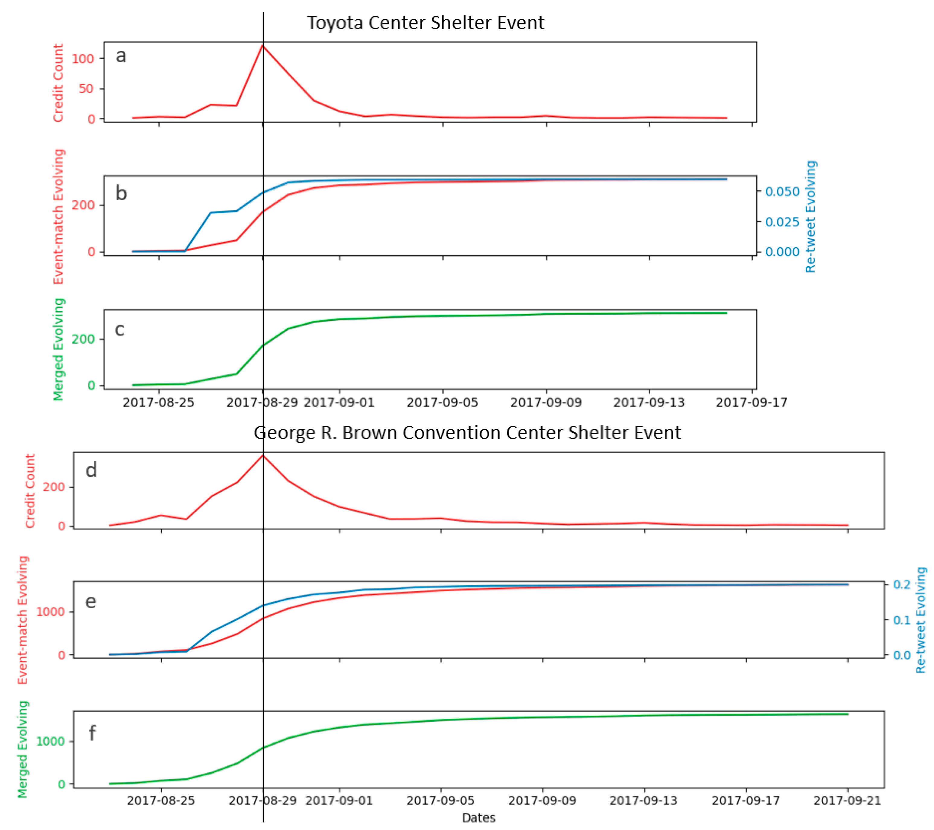 Ijgi 08 00111 g008 Ijgi 08 00111 g008