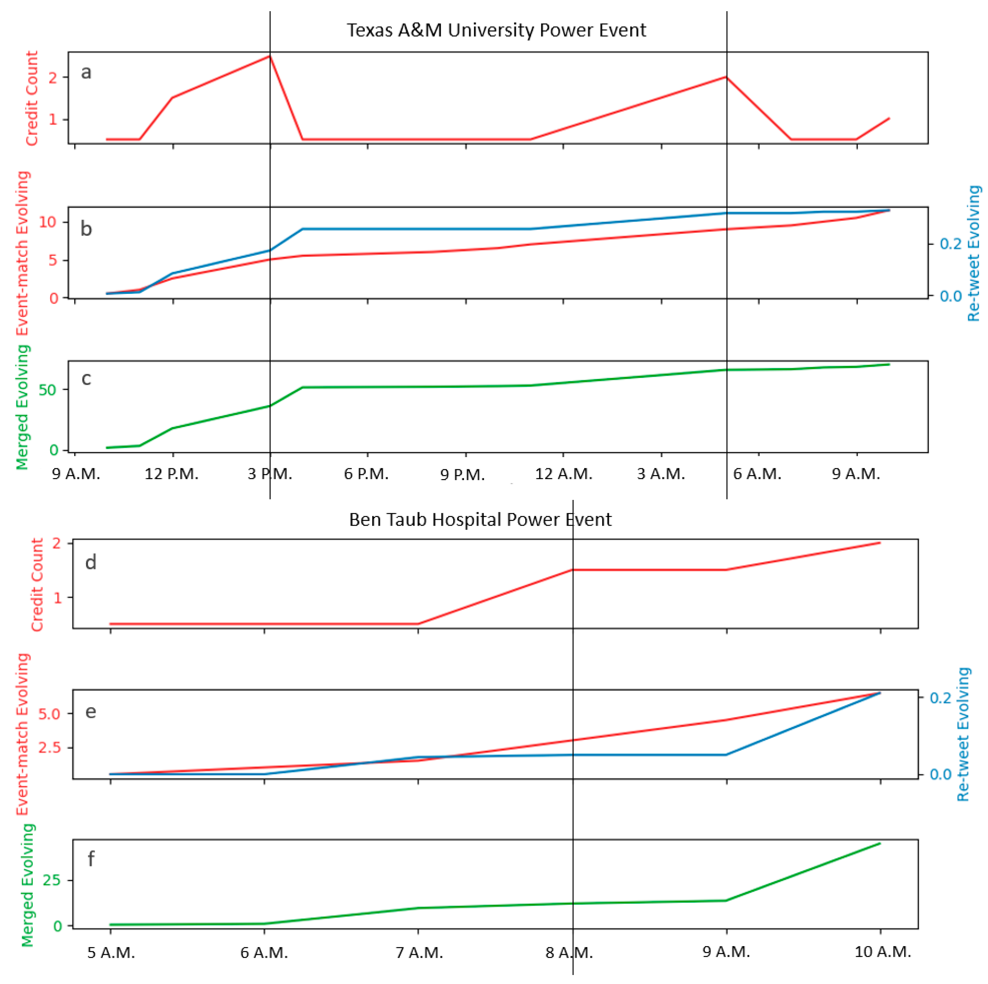 Ijgi 08 00111 g009 Ijgi 08 00111 g009