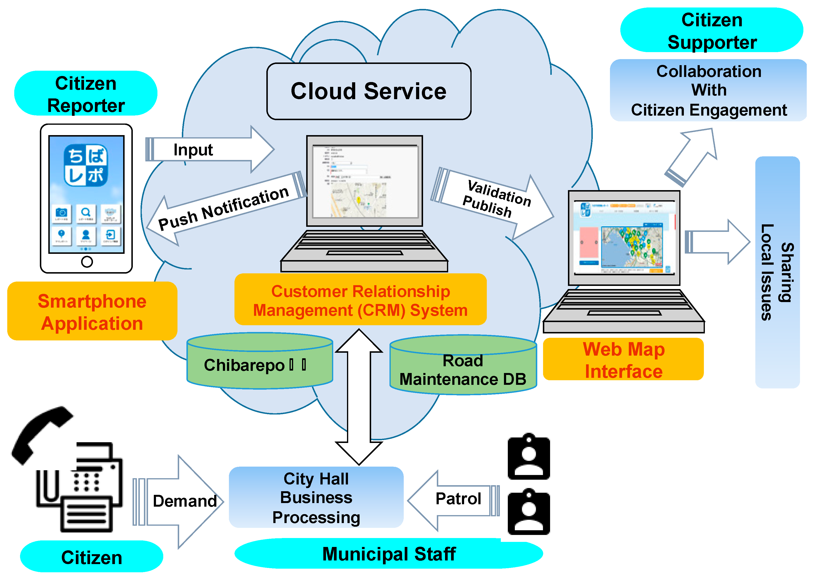 Ijgi 08 00115 g004 Ijgi 08 00115 g004
