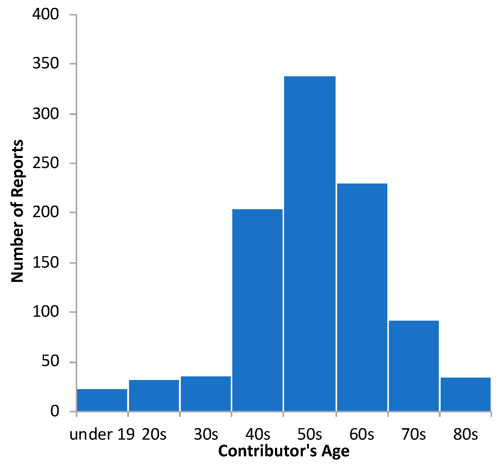 Ijgi 08 00115 g005 Ijgi 08 00115 g005