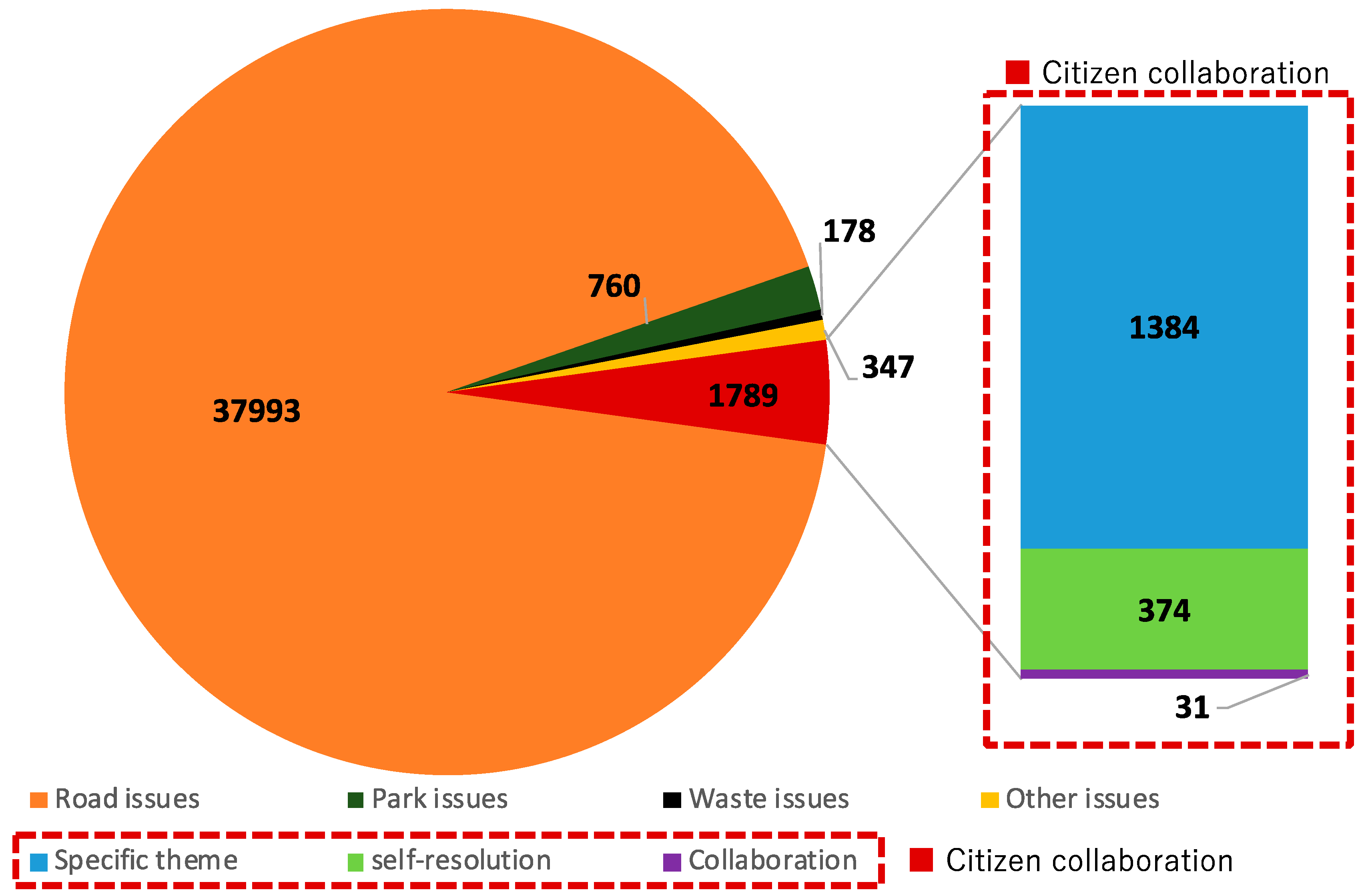 Ijgi 08 00115 g006 Ijgi 08 00115 g006