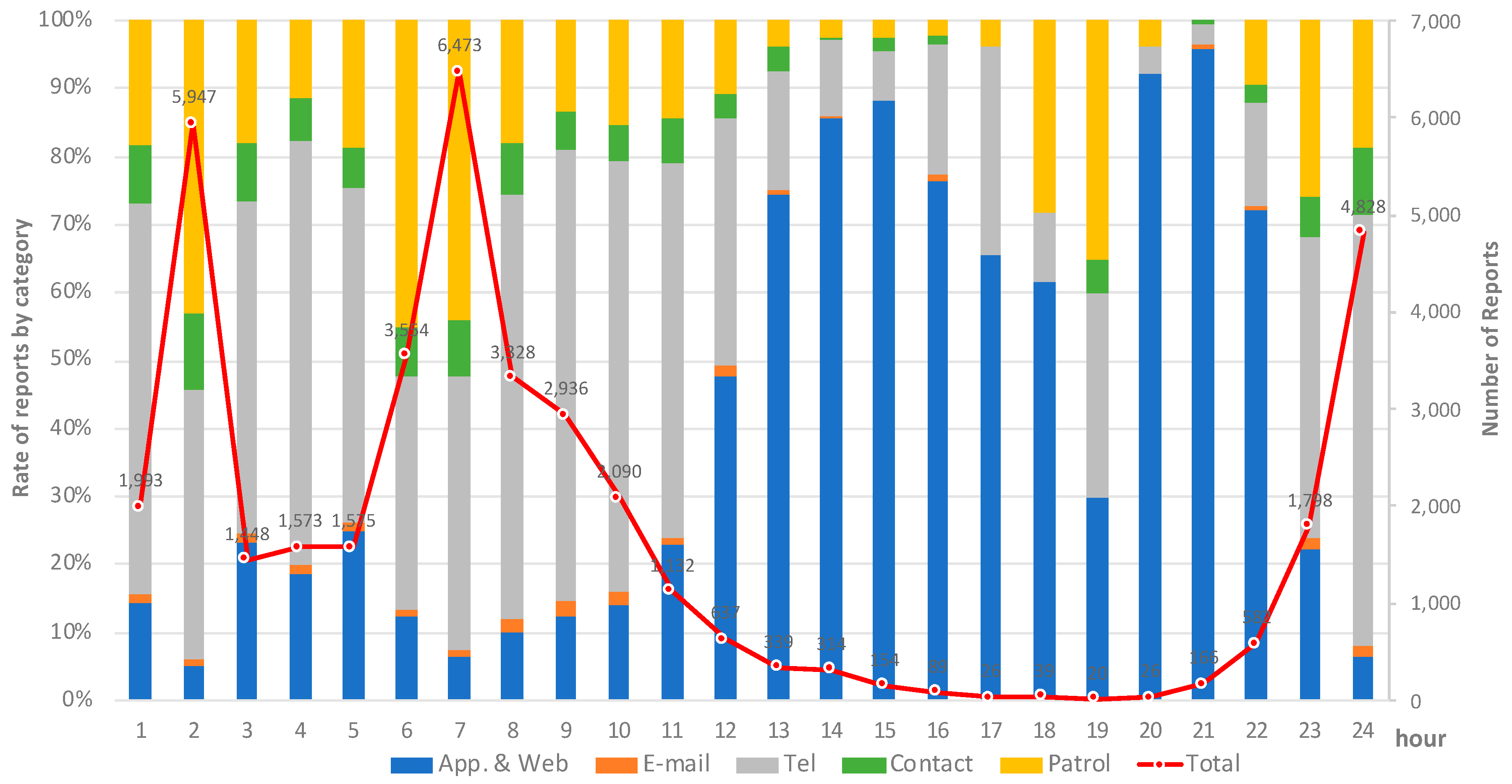 Ijgi 08 00115 g008 Ijgi 08 00115 g008