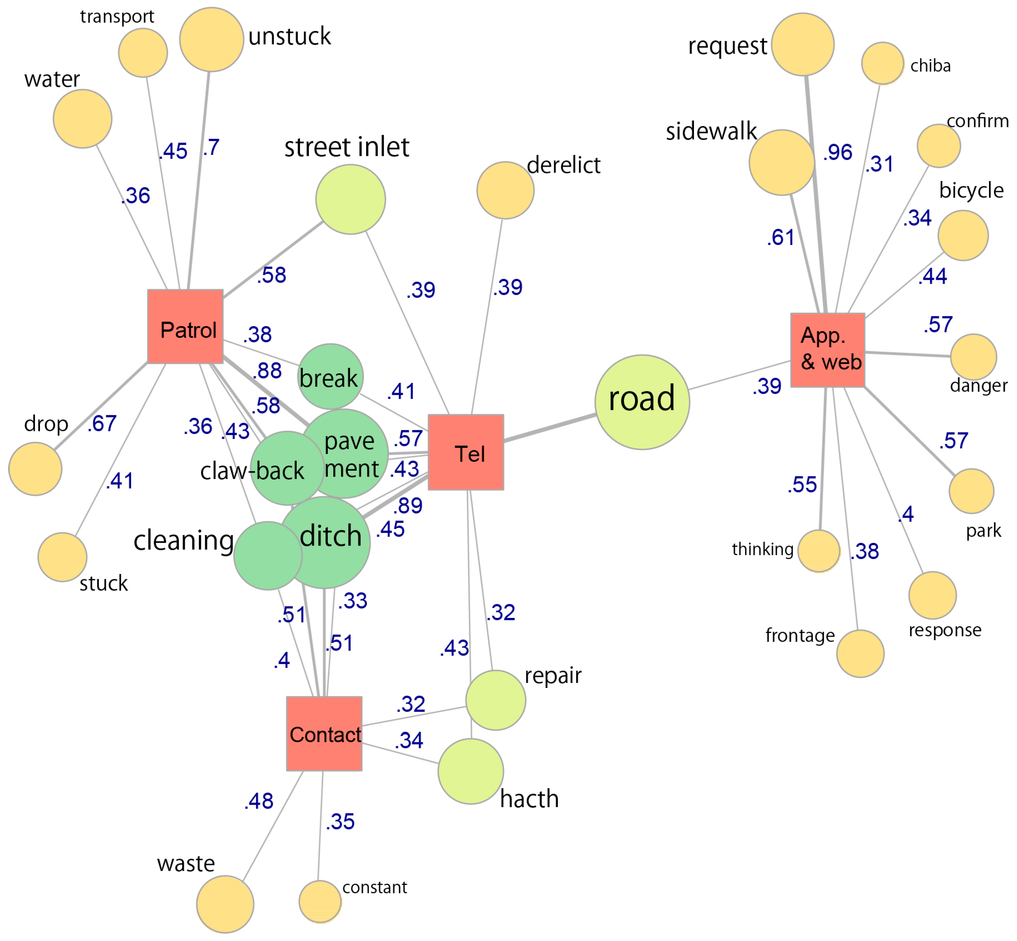 Ijgi 08 00115 g011 Ijgi 08 00115 g011